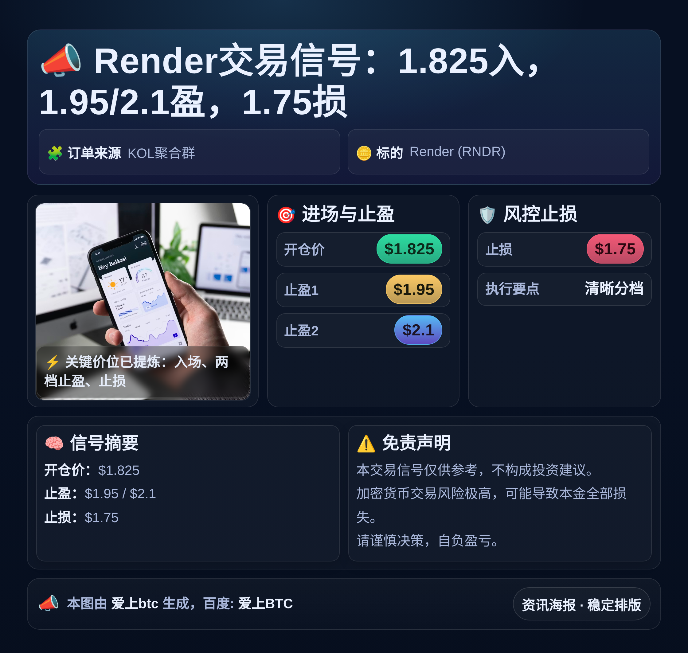 Render交易信号：1.825入，1.95/2.1盈，1.75损