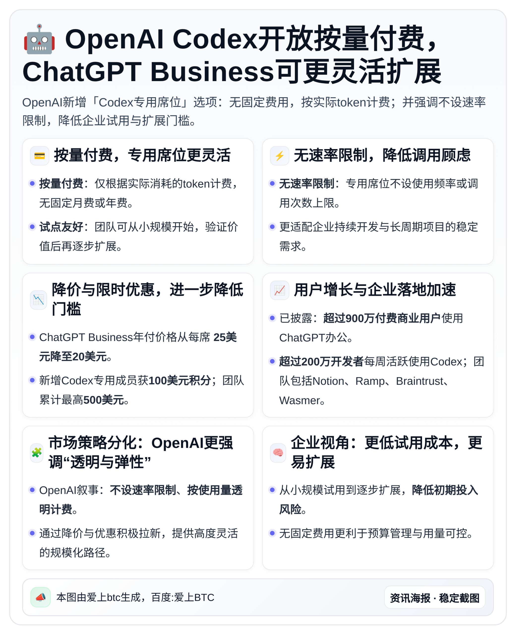 OpenAI Codex开放按量付费，ChatGPT Bus