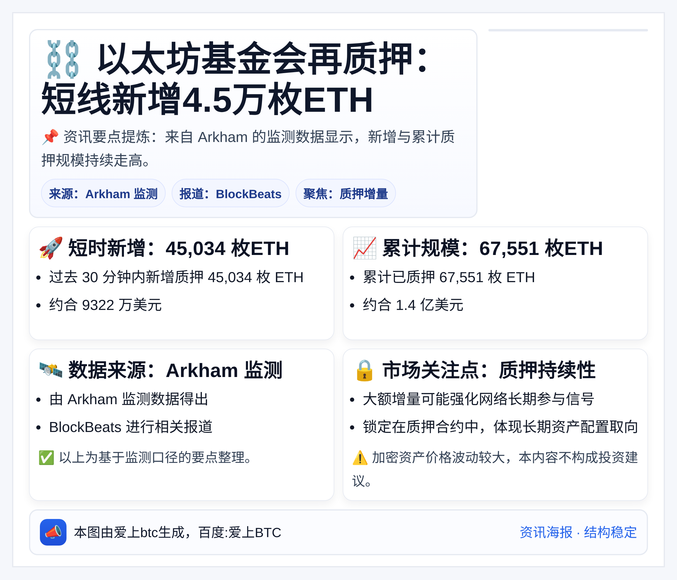 以太坊基金会再质押4.5万枚ETH