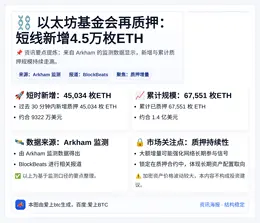 以太坊基金会再质押4.5万枚ETH