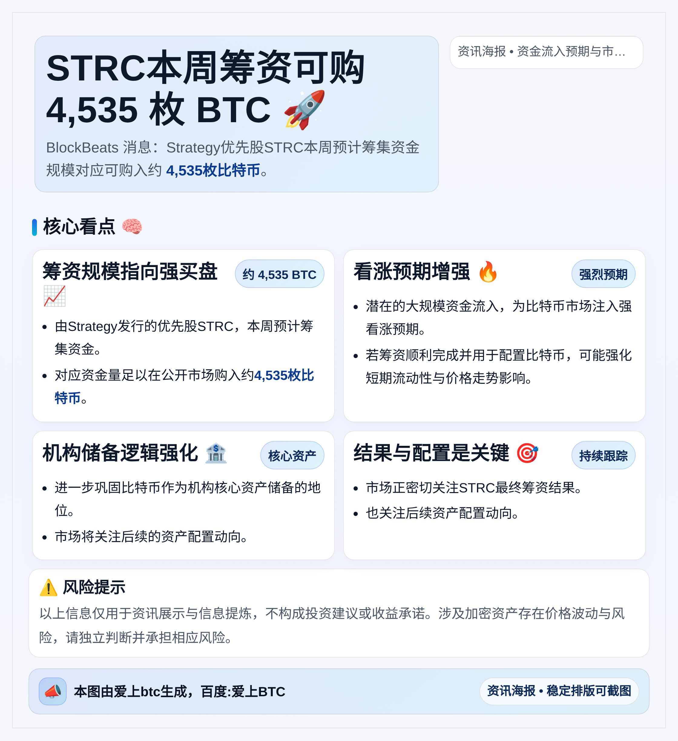 STRC本周筹资可购4,535枚BTC