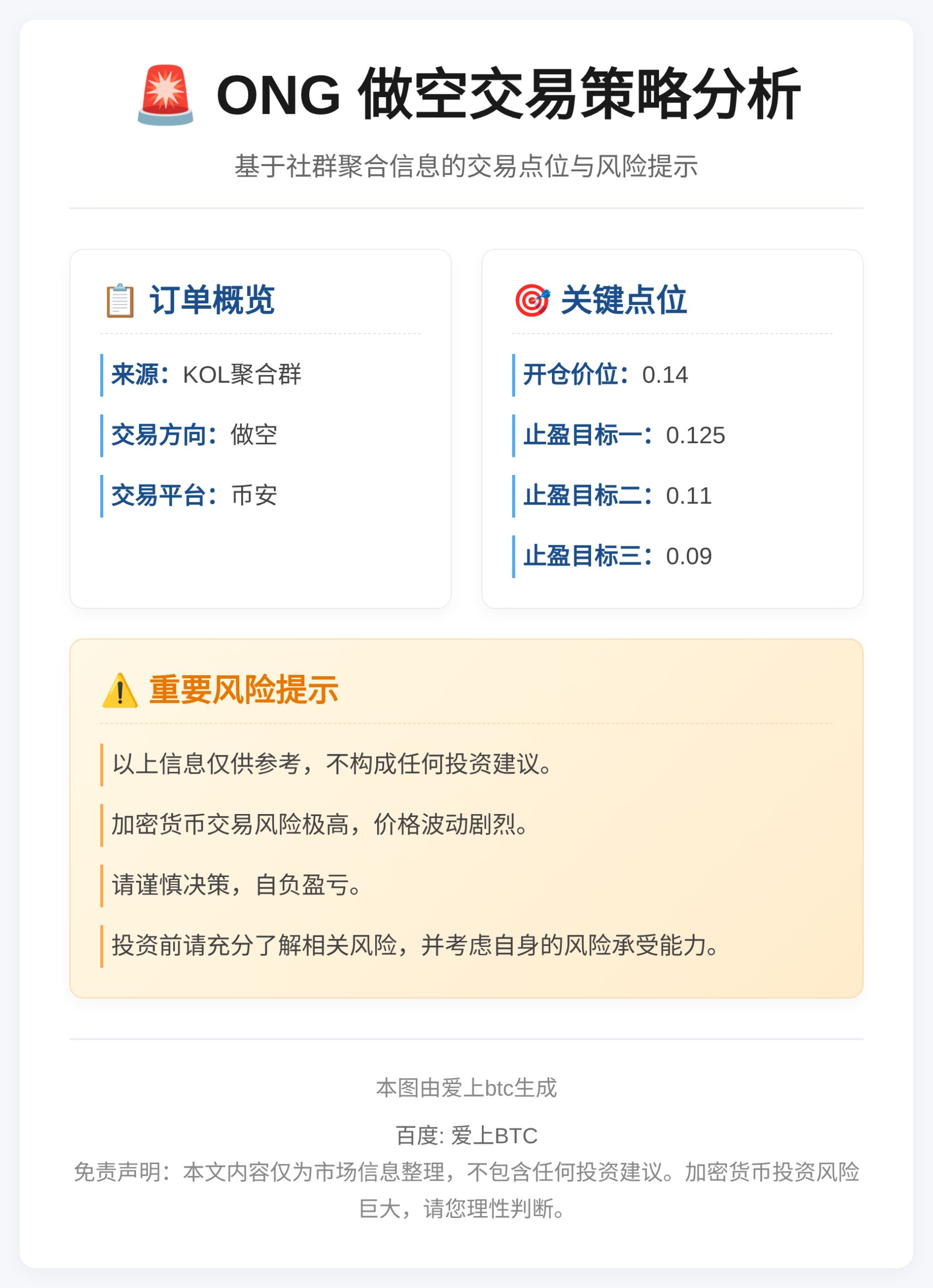ONG做空：0.14开，目标0.125/0.11/0.09