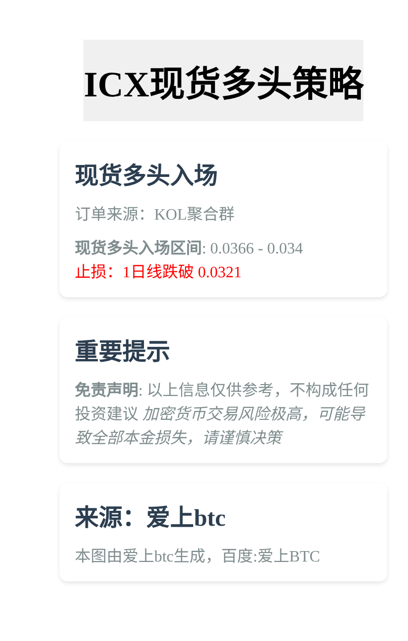 2026-04-03 08:36:38 ICX现货多头策略