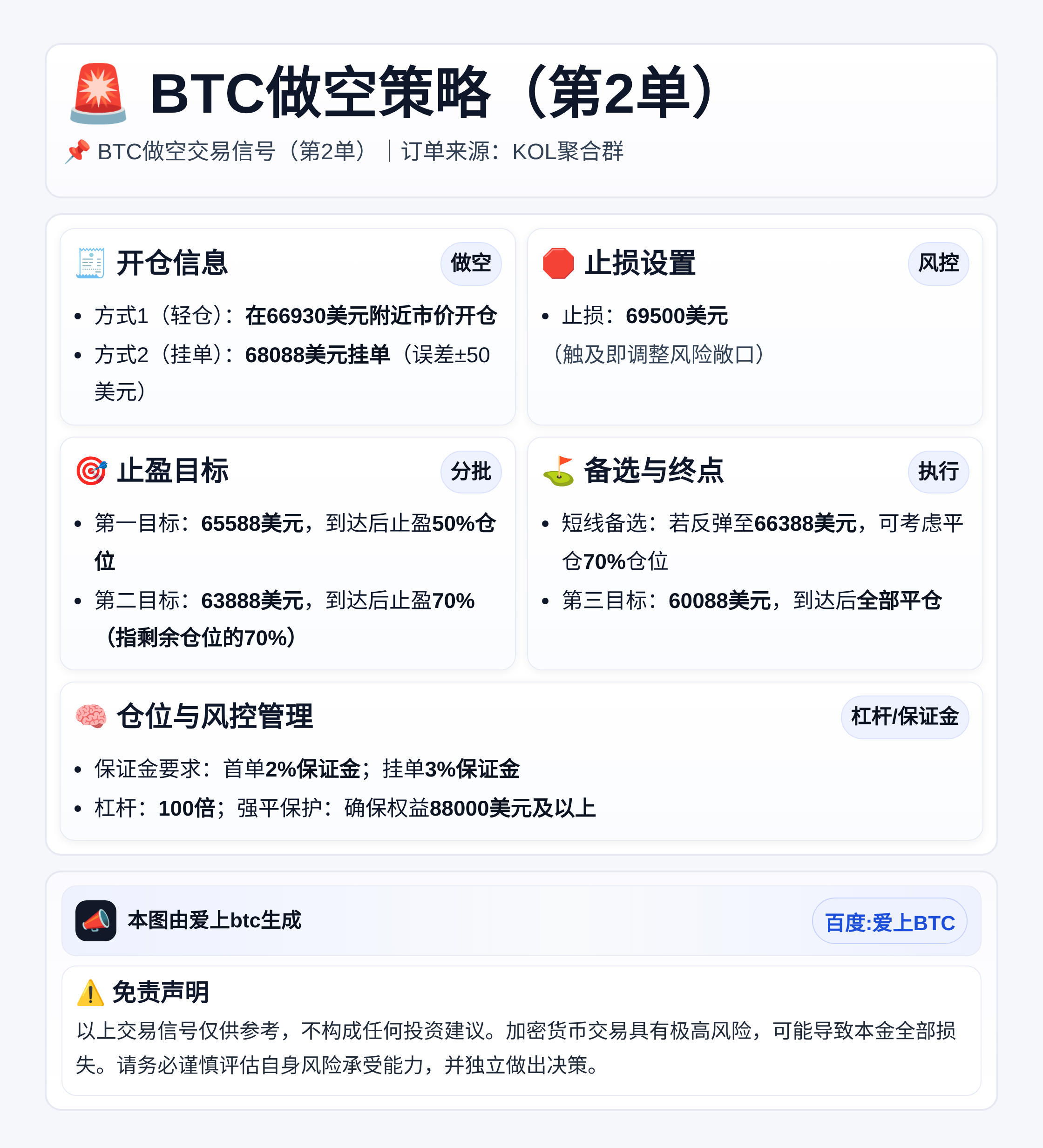 2026-04-03 08:42:36 BTC做空策略（第2单）