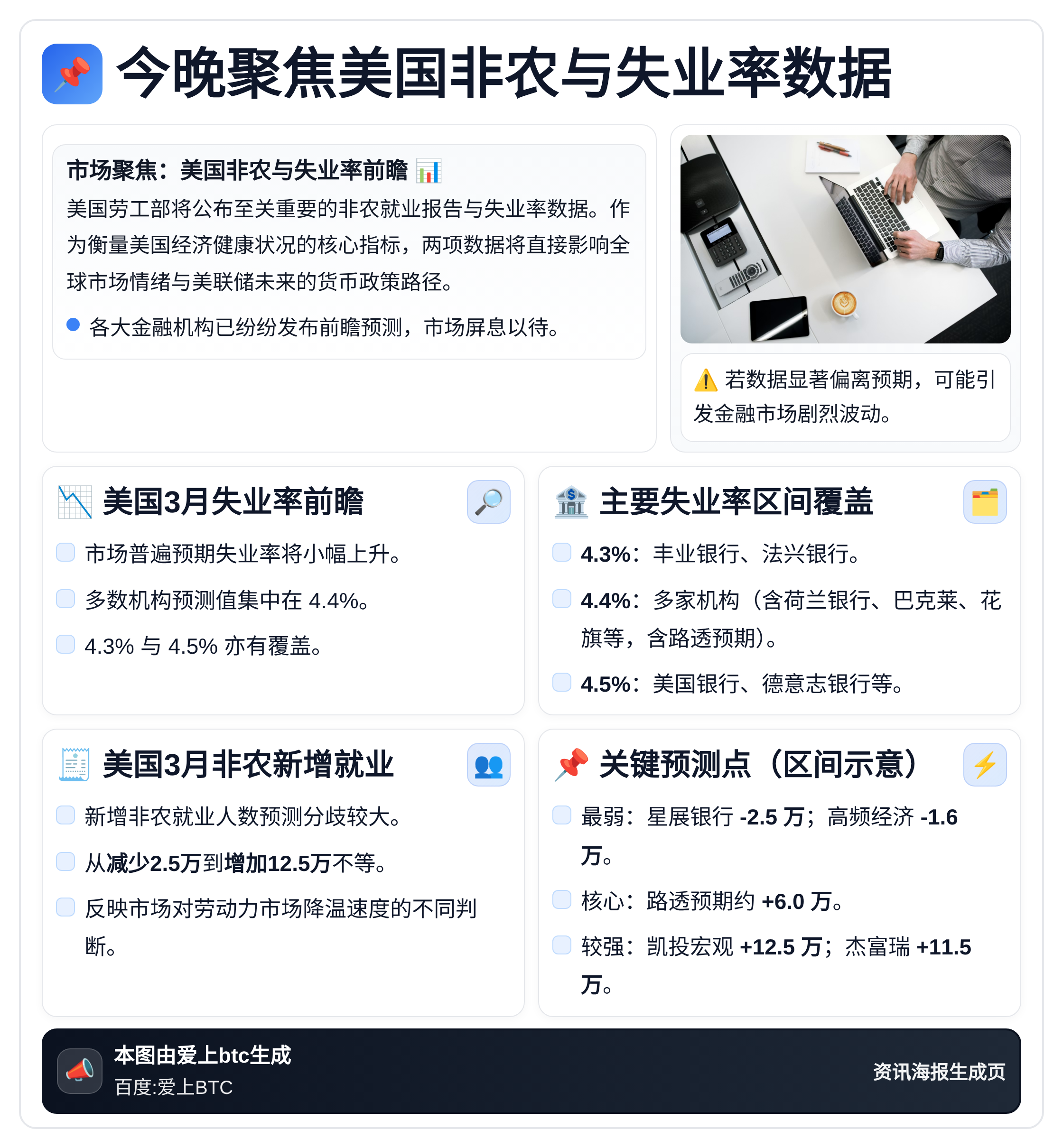 今晚聚焦美国非农与失业率数据