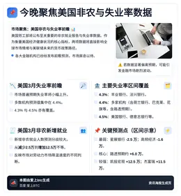 今晚聚焦美国非农与失业率数据