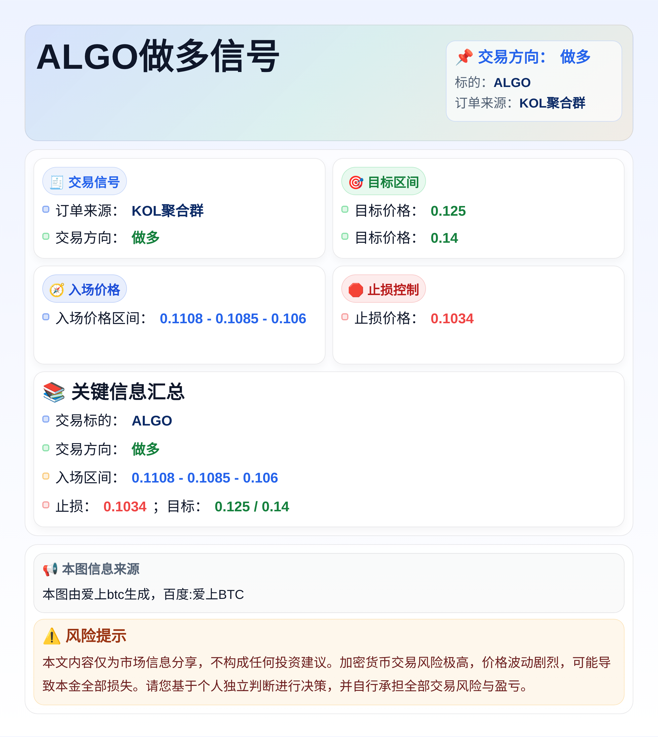 2026-04-03 09:20:42 ALGO做多信号