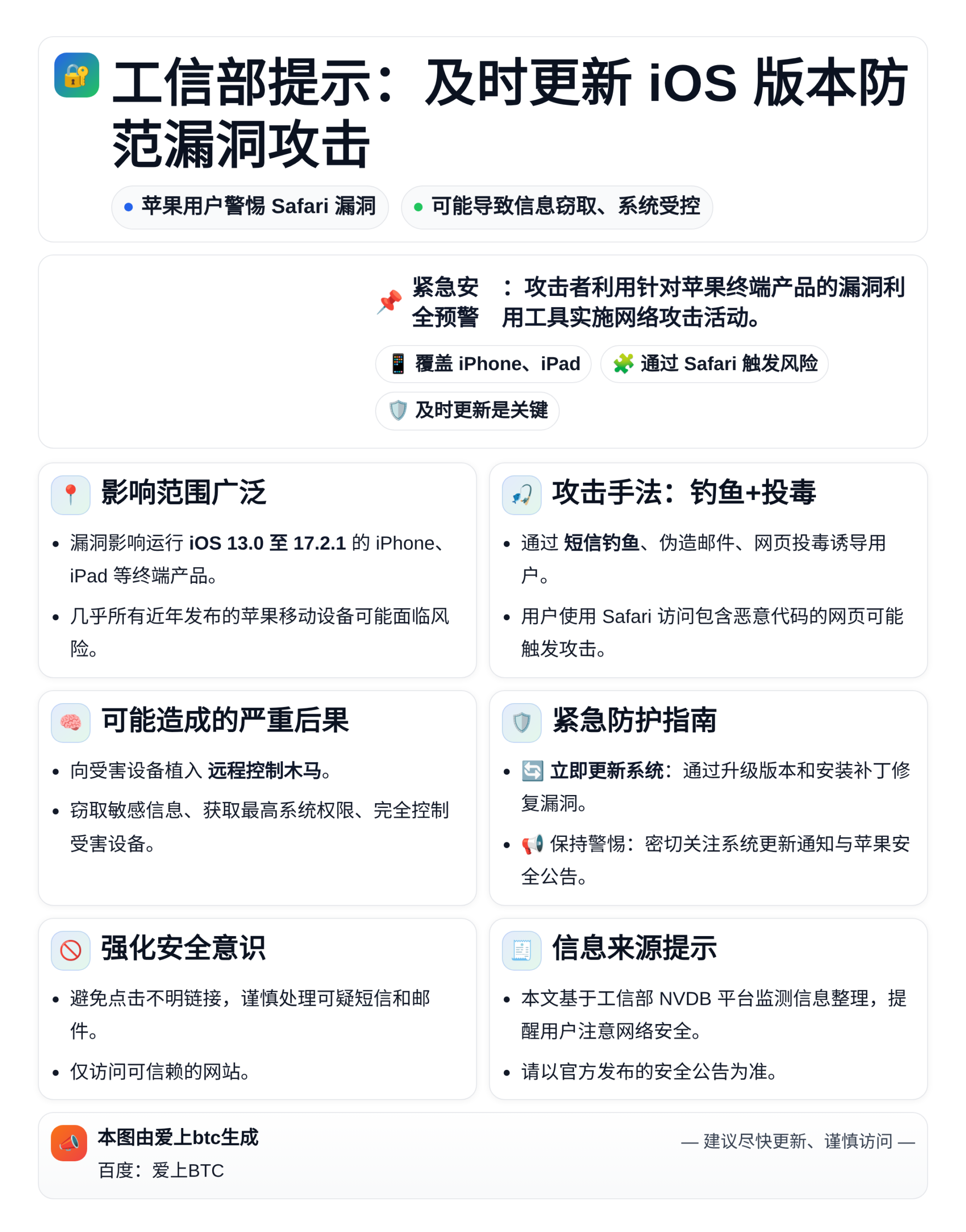 工信部提示：及时更新iOS版本防范漏洞攻击