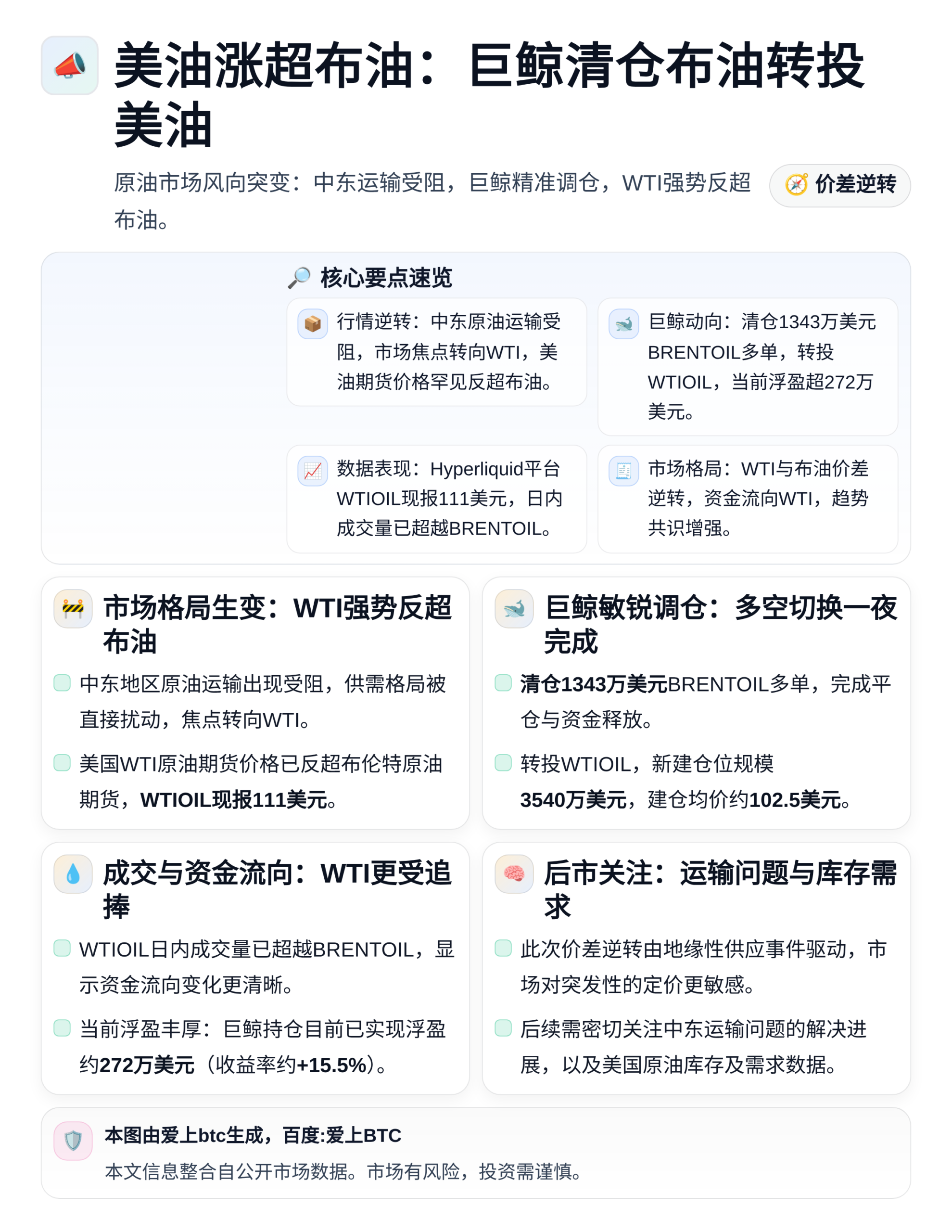 美油涨超布油：巨鲸清仓布油转投美油