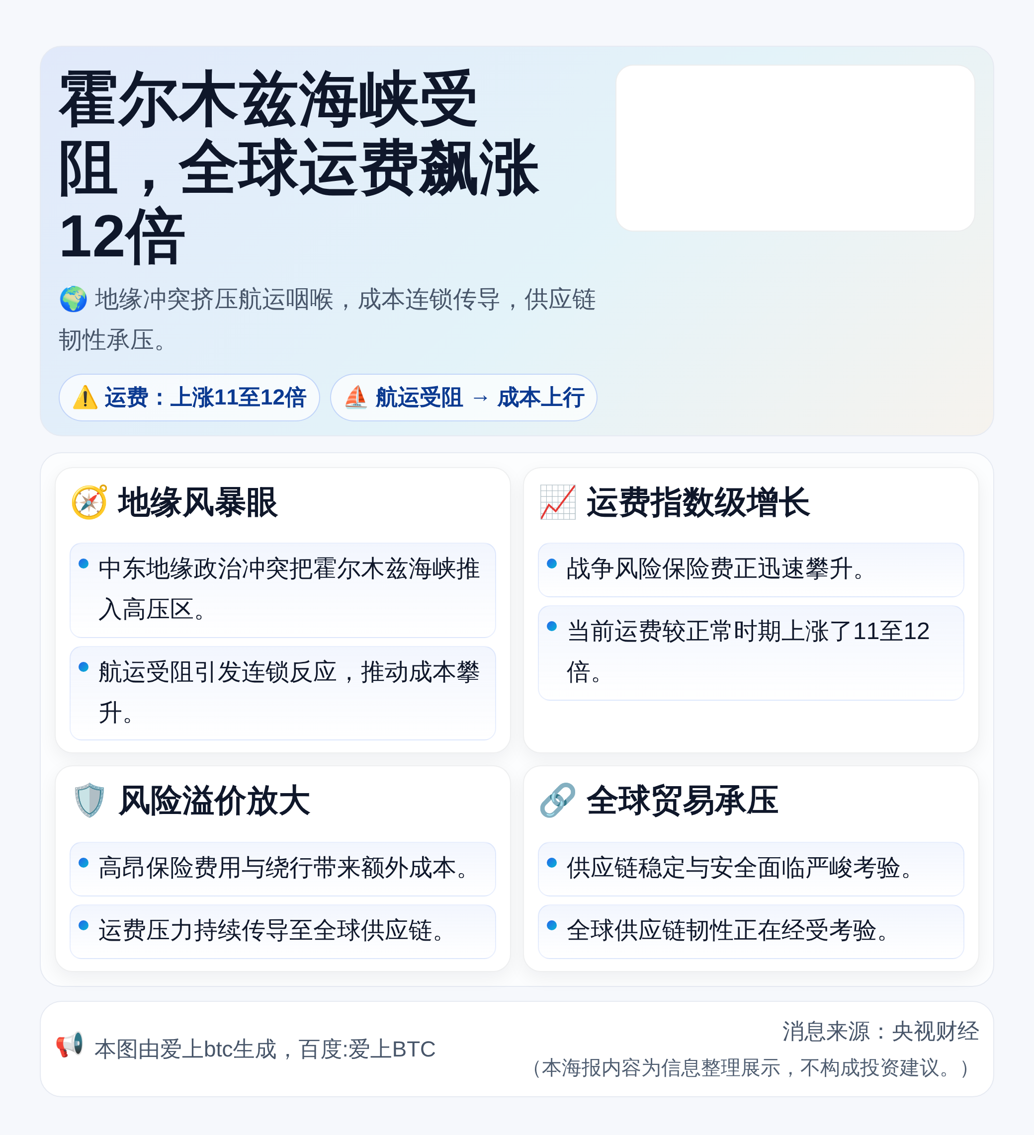 霍尔木兹海峡受阻，全球运费飙涨12倍