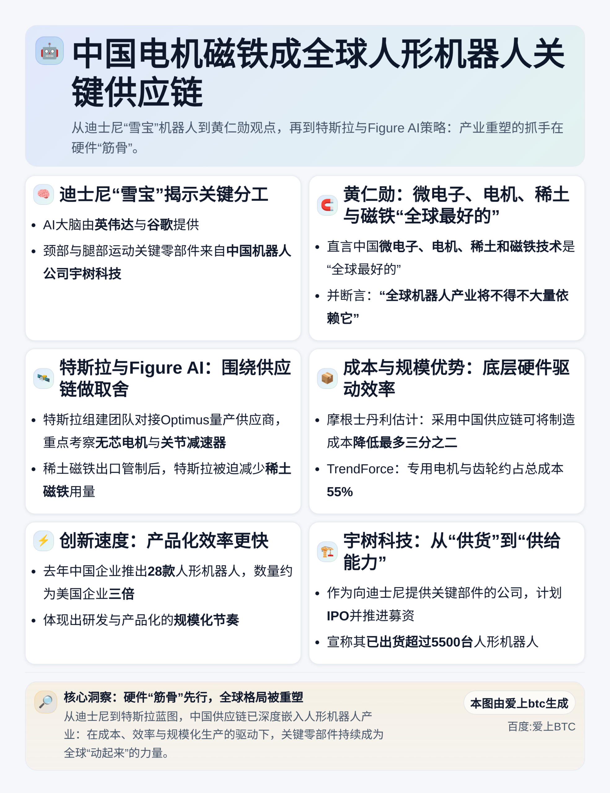 英伟达CEO盛赞中国电机磁铁，称人形机器人供应链依赖中国