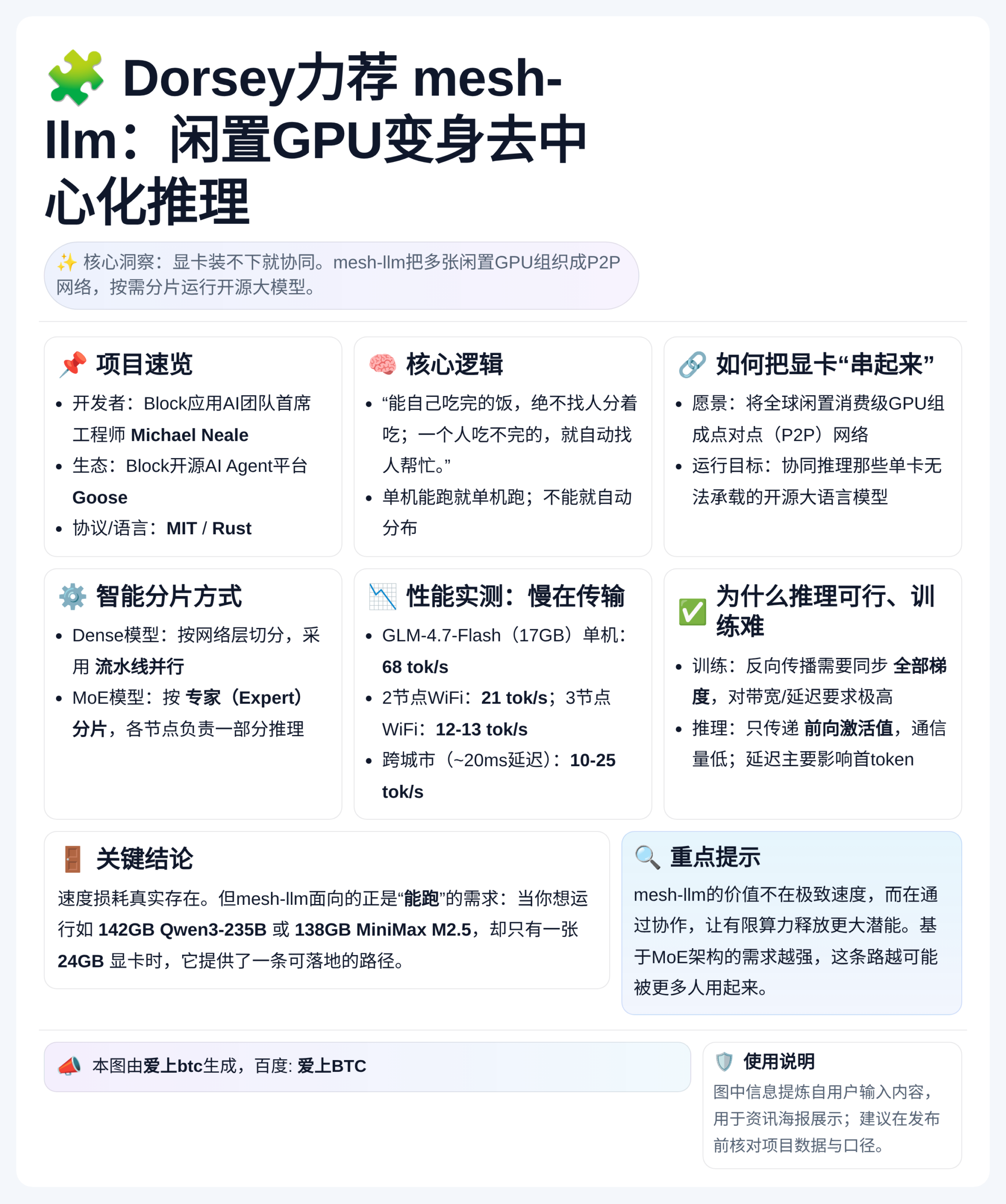 Dorsey力荐mesh-llm：闲置GPU变身去中心化推理