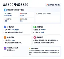 2026-04-03 12:44:50 US500多单6520