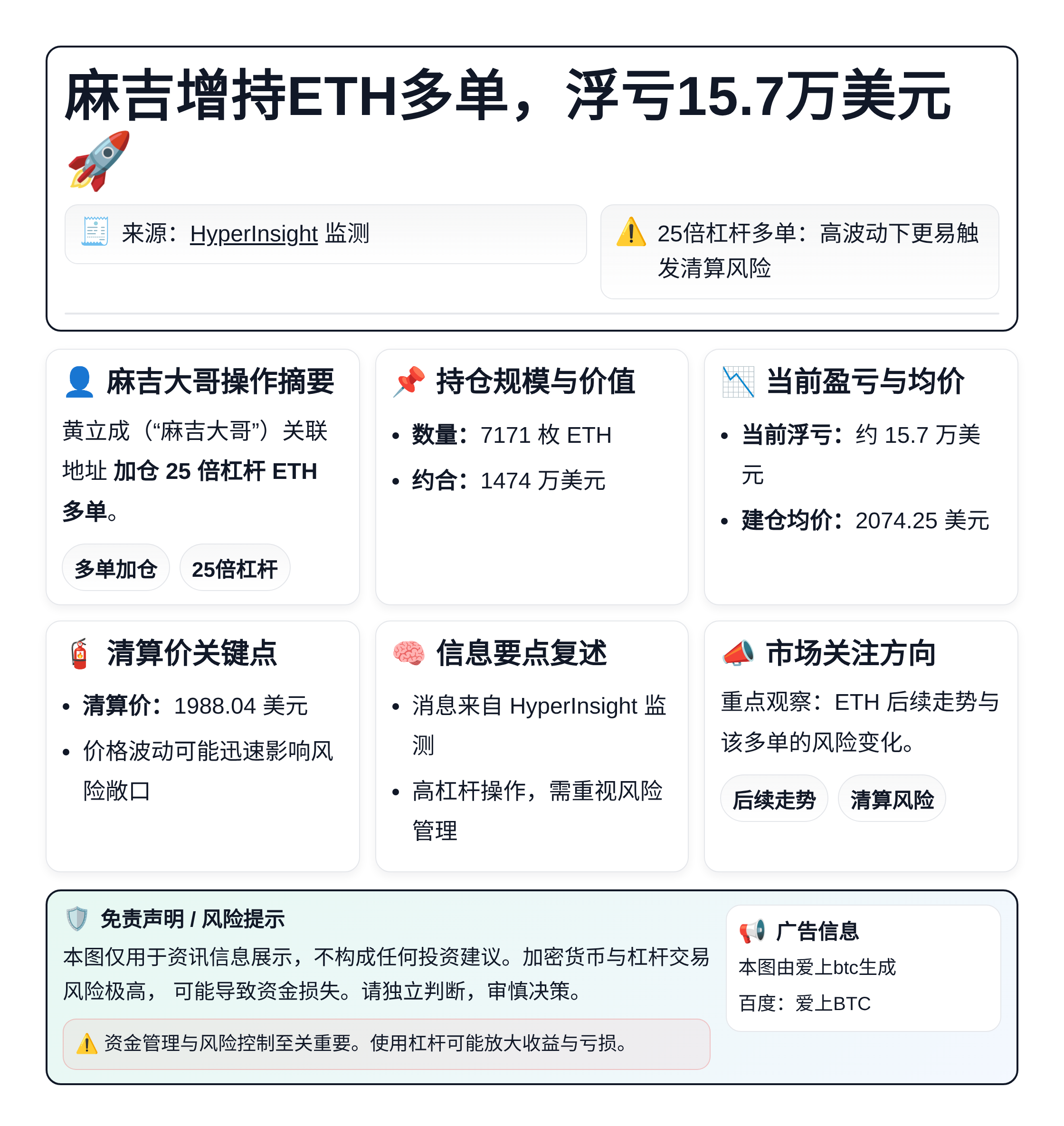 麻吉增持ETH多单，浮亏15.7万美元