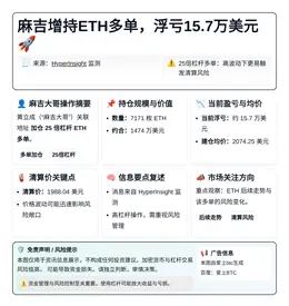 麻吉增持ETH多单，浮亏15.7万美元