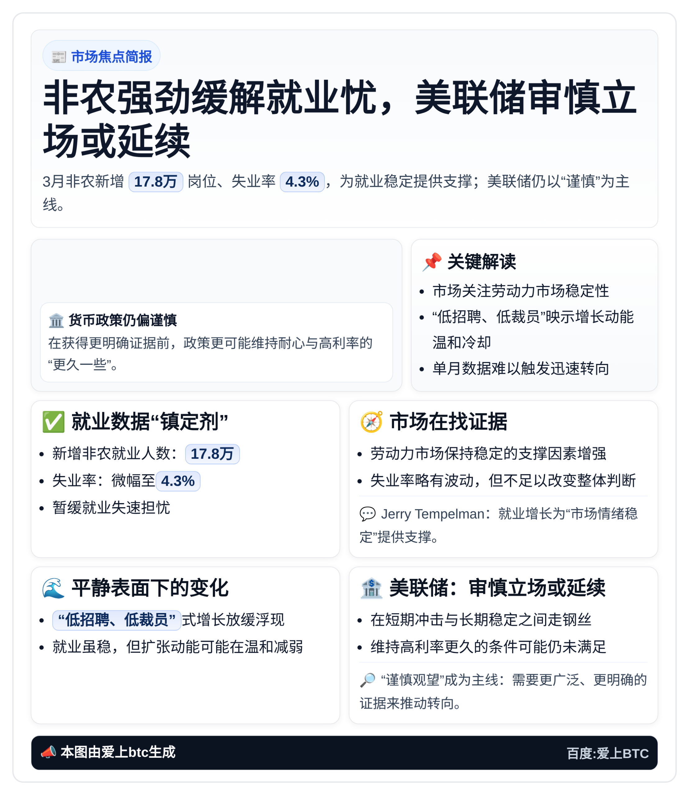非农强劲缓解就业忧，美联储审慎立场或延续