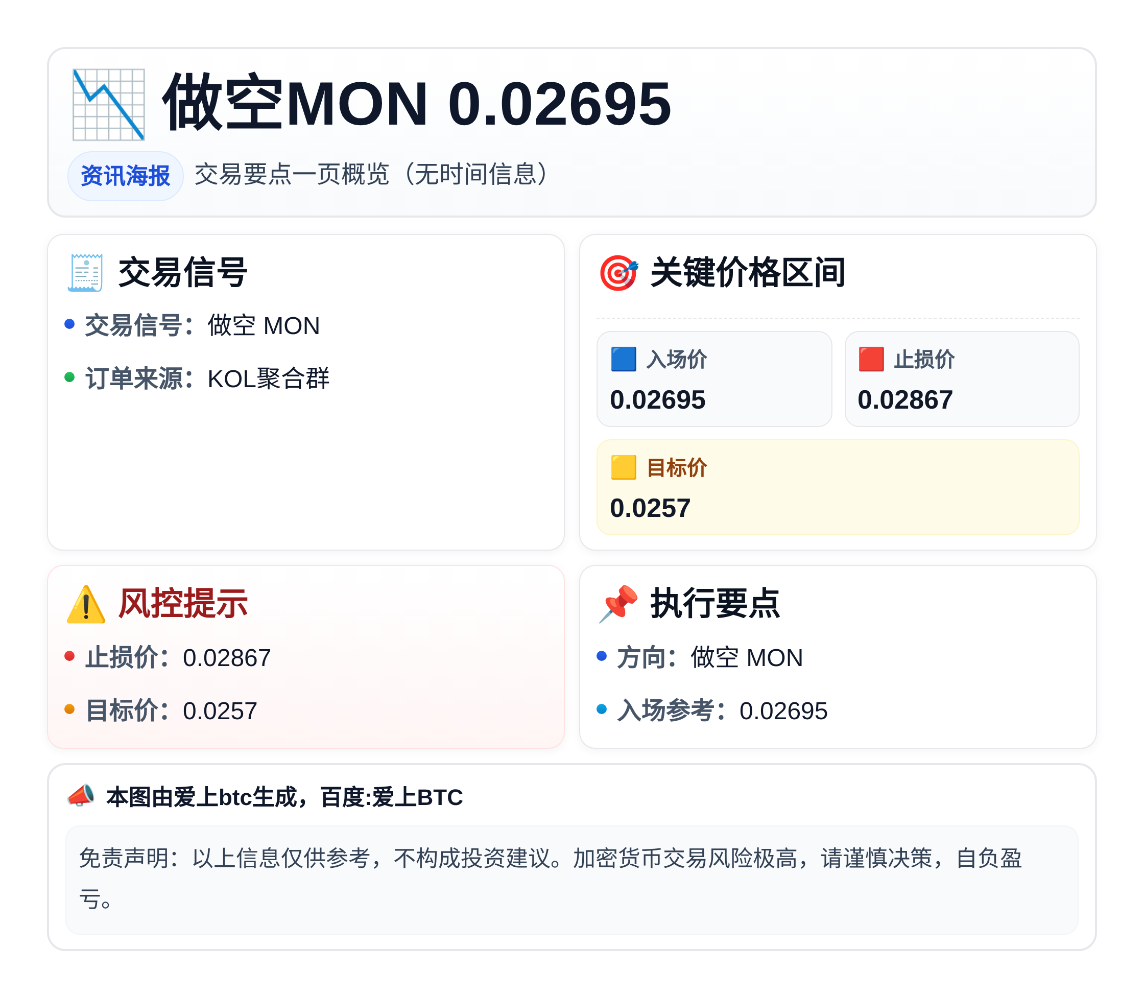 2026-04-03 14:13:05 做空MON 0.02695