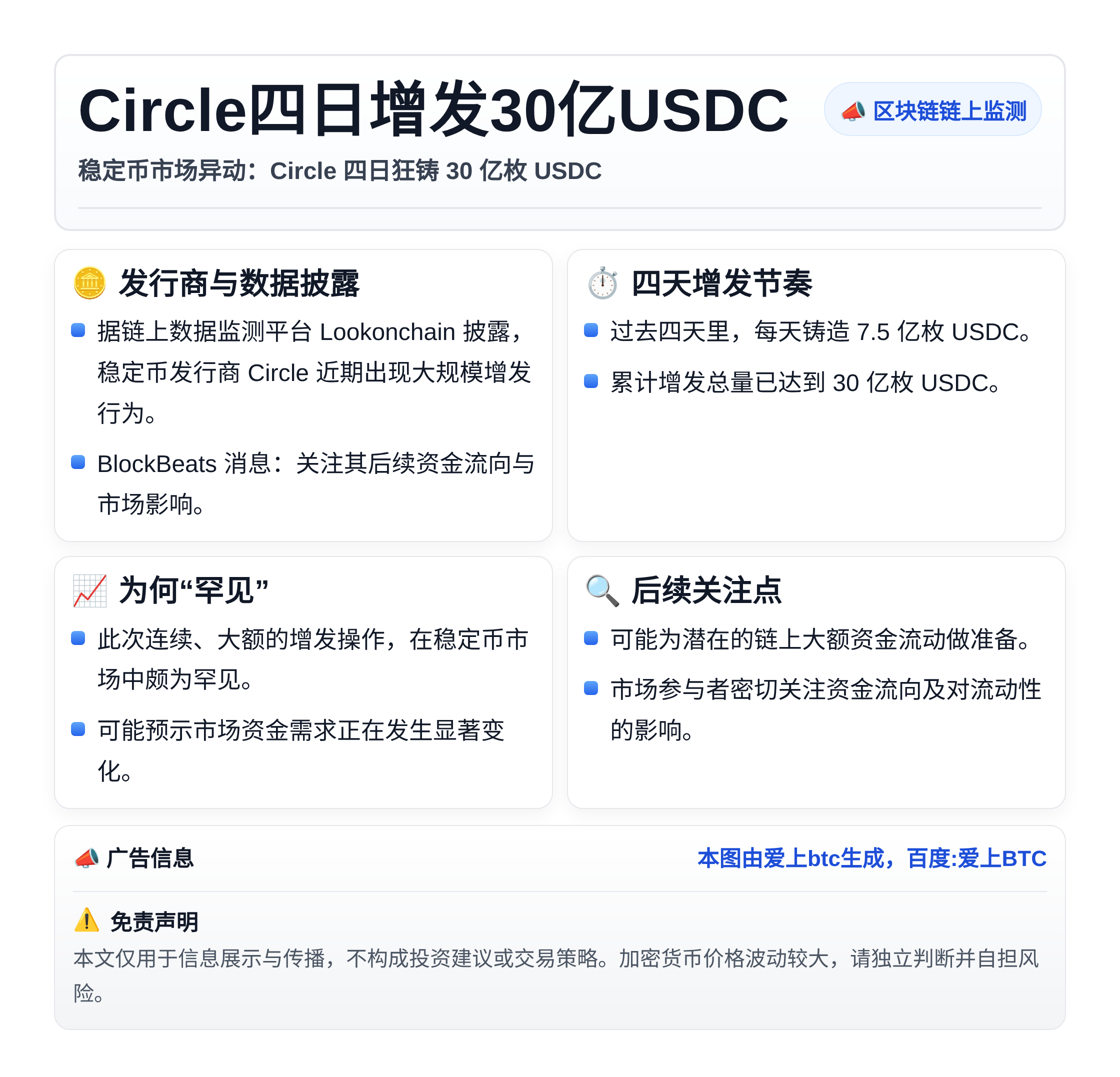 Circle四日增发30亿USDC