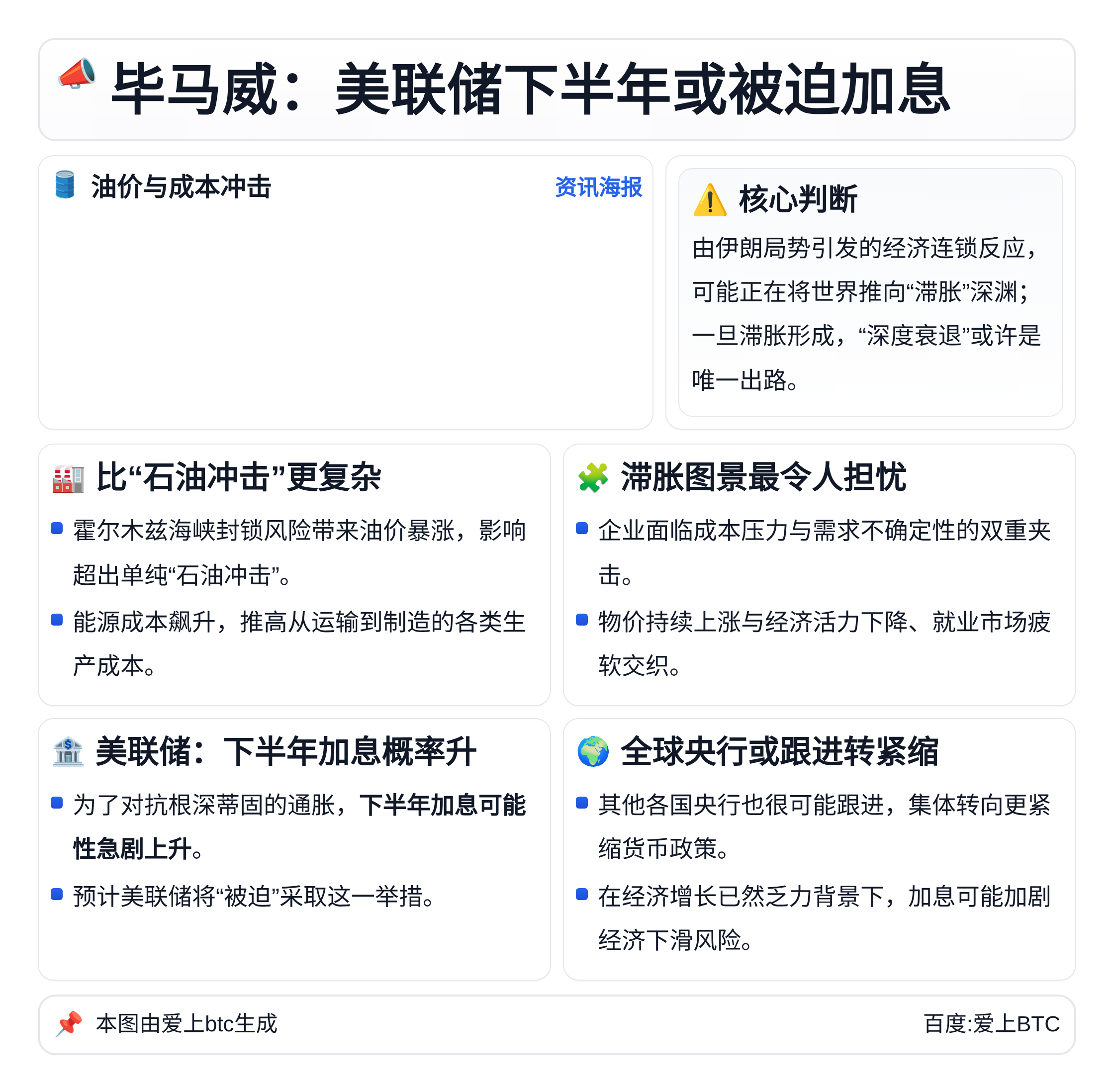毕马威：美联储下半年或被迫加息
