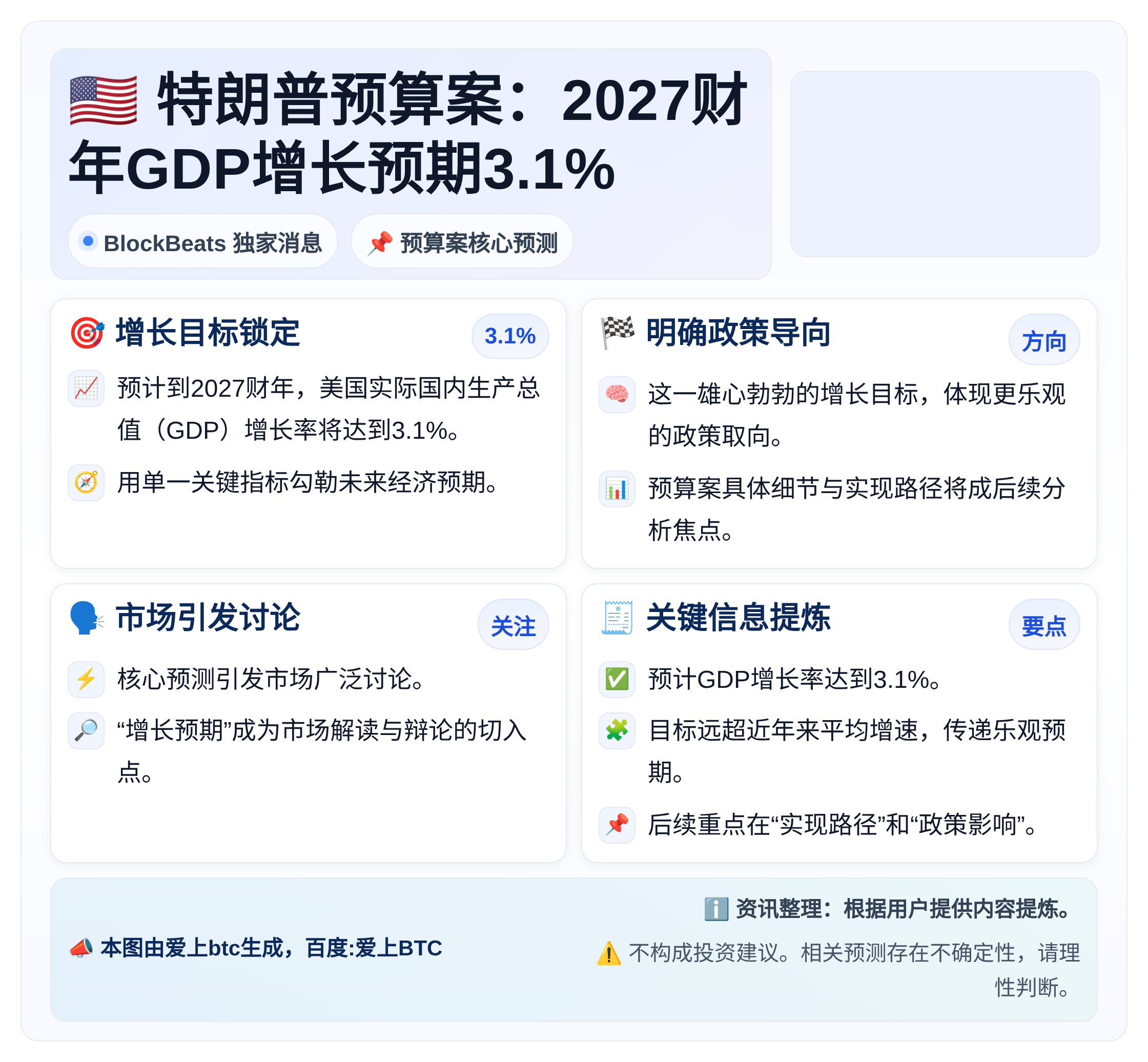 特朗普预算案：2027财年GDP增长预期3.1%