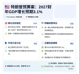特朗普预算案：2027财年GDP增长预期3.1%