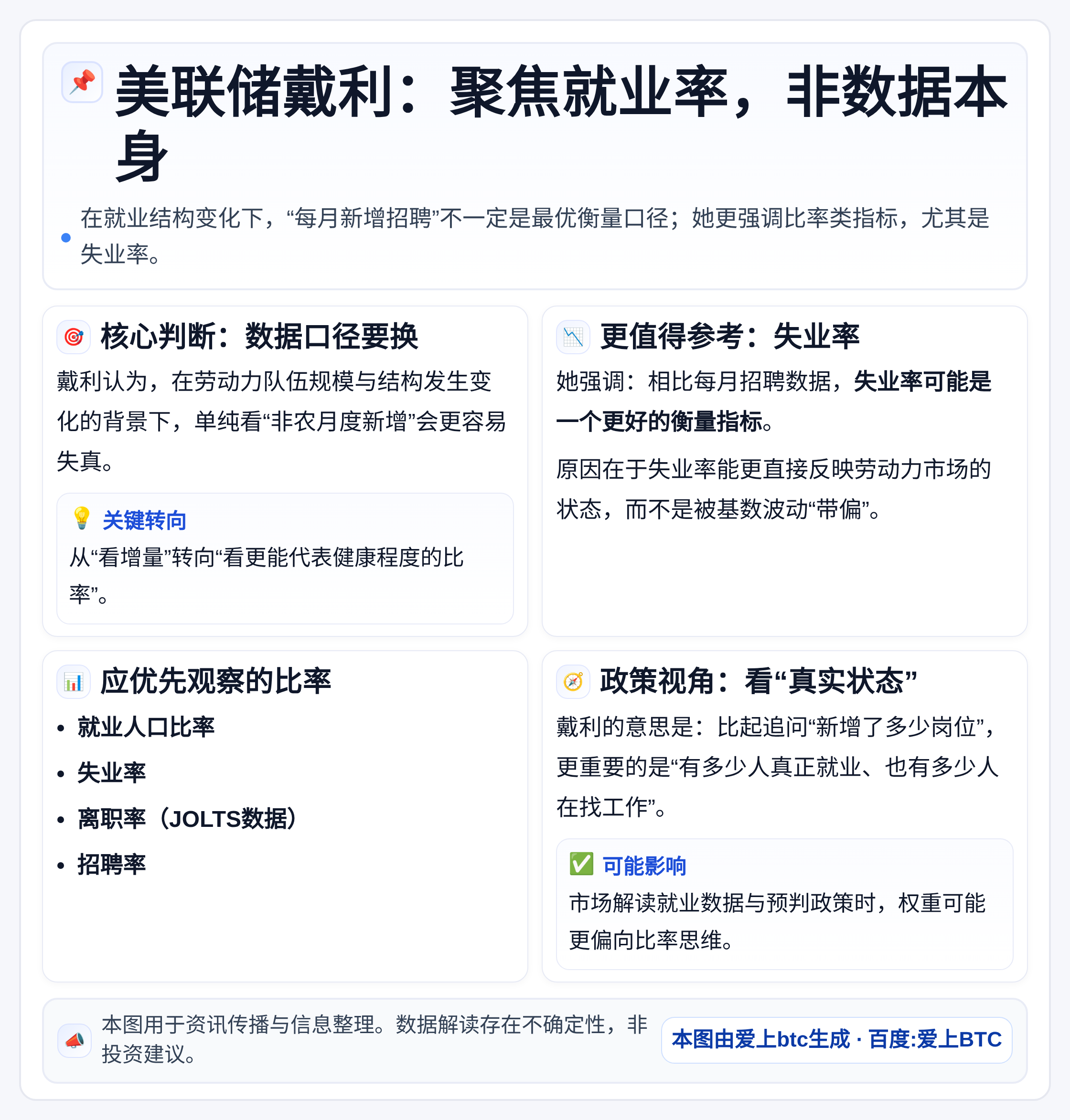 美联储戴利：聚焦就业率，非数据本身