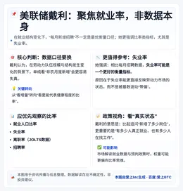 美联储戴利：聚焦就业率，非数据本身