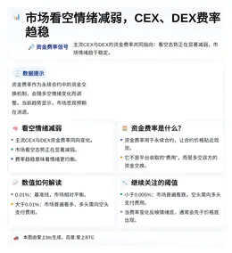 市场看空情绪减弱，CEX、DEX费率趋稳