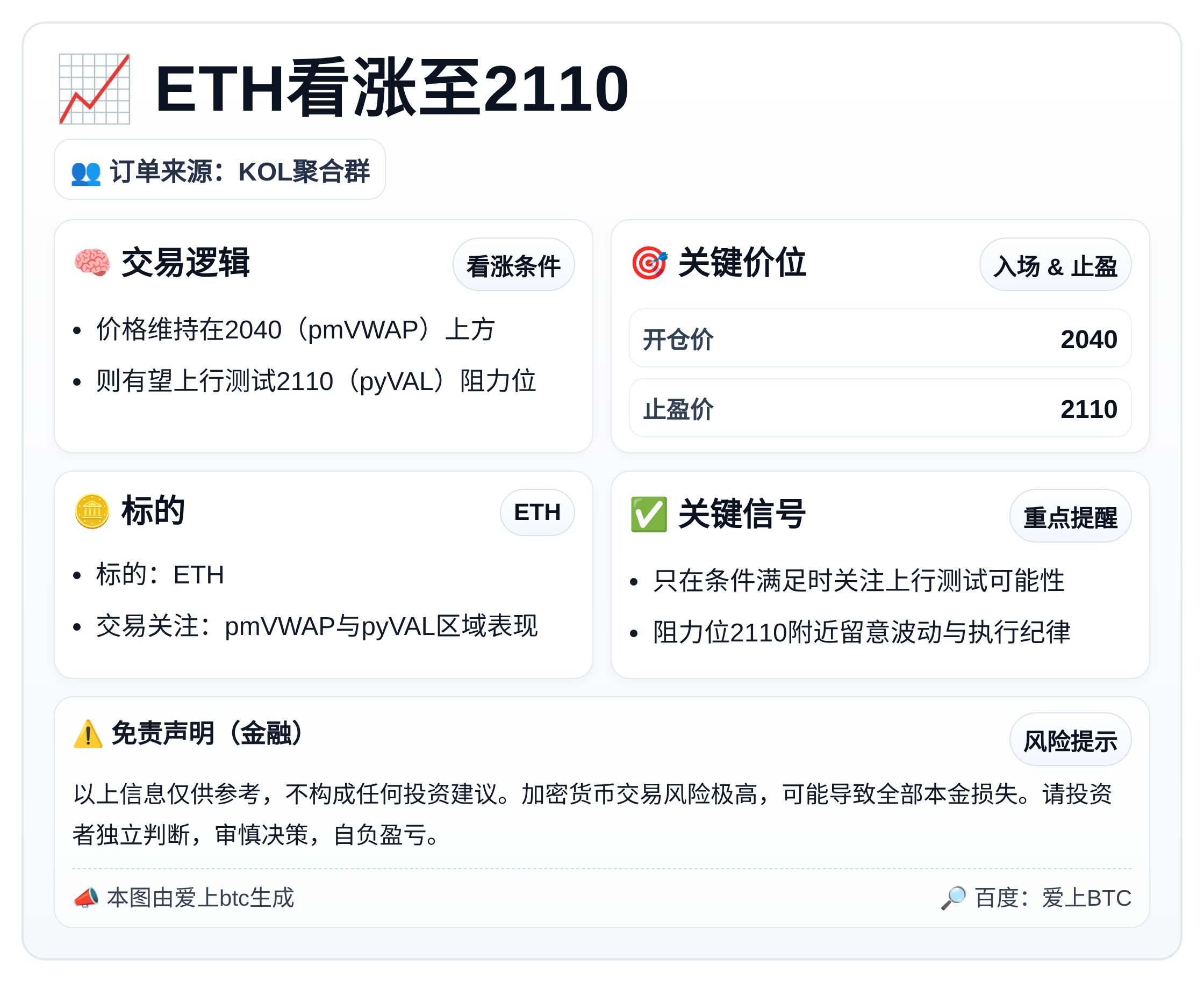 2026-04-03 16:47:03 ETH看涨至2110
