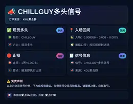 2026-04-03 18:17:12 CHILLGUY多头信号