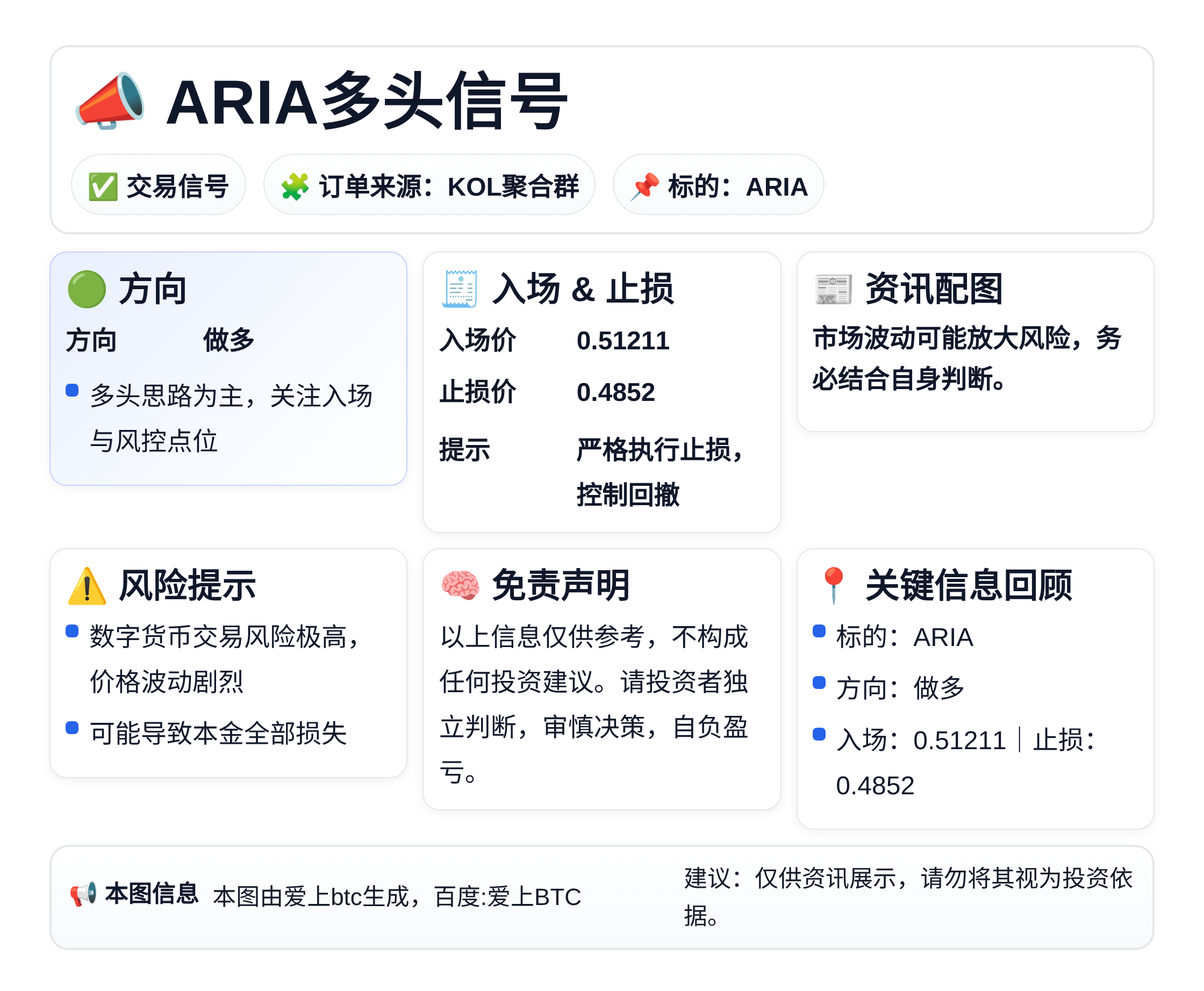 2026-04-03 19:41:32 ARIA多头信号