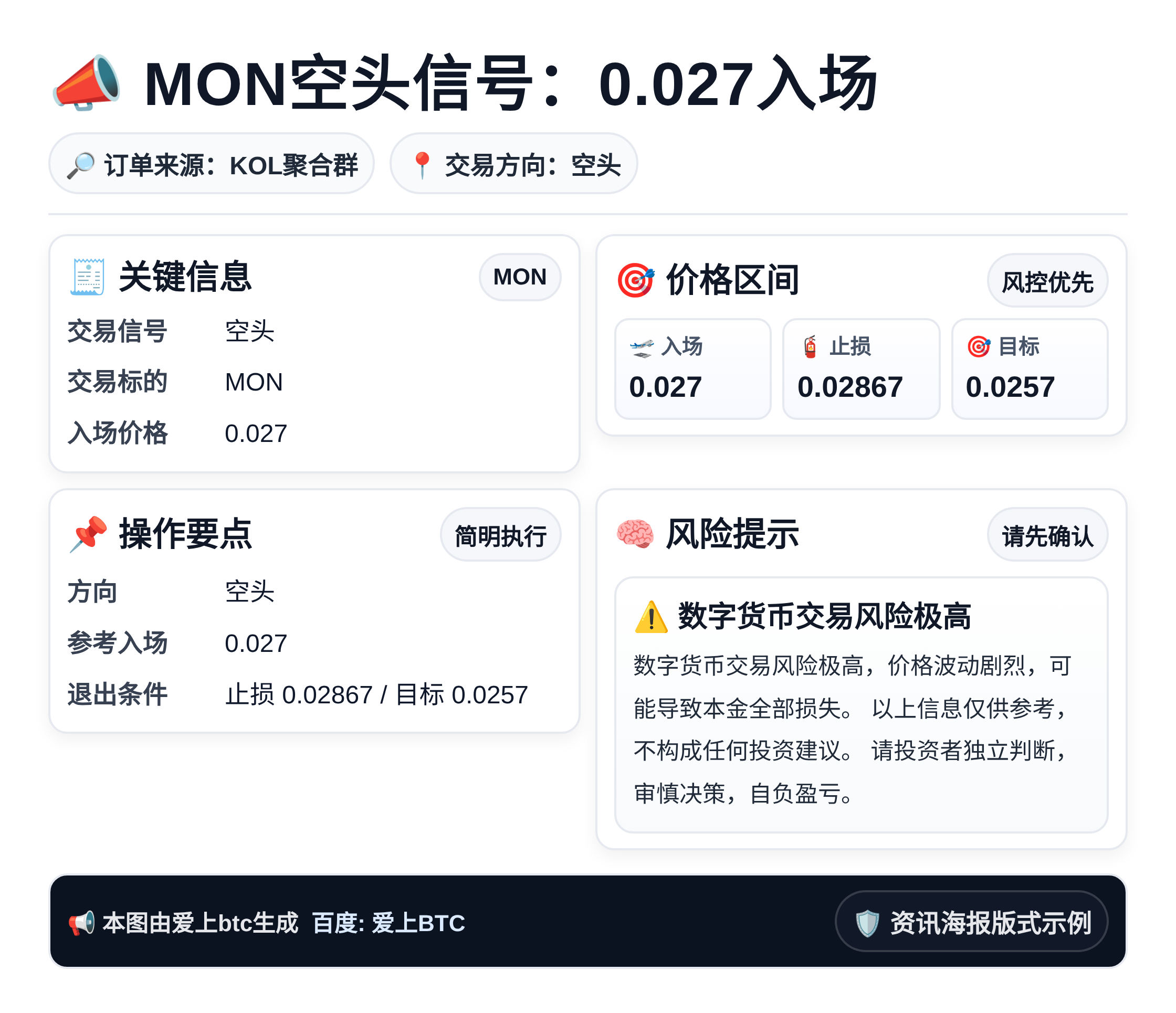 2026-04-03 22:05:06 MON空头信号：0.027入场