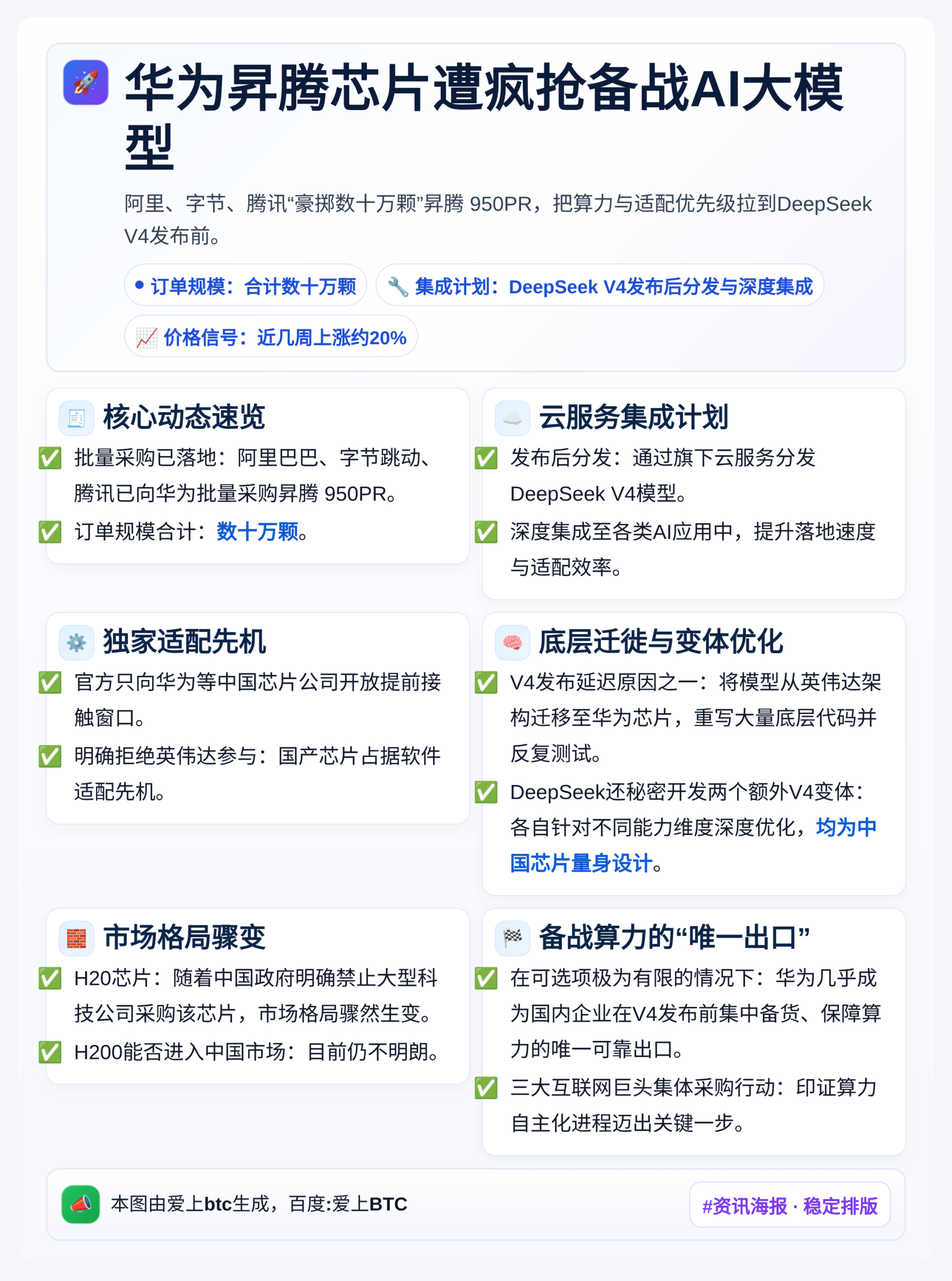 华为昇腾芯片遭疯抢备战AI大模型