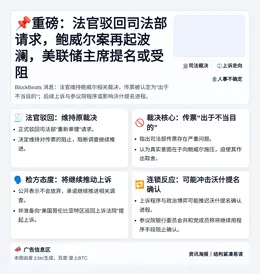 美法官维持鲍威尔案裁决，沃什提名确认或推迟