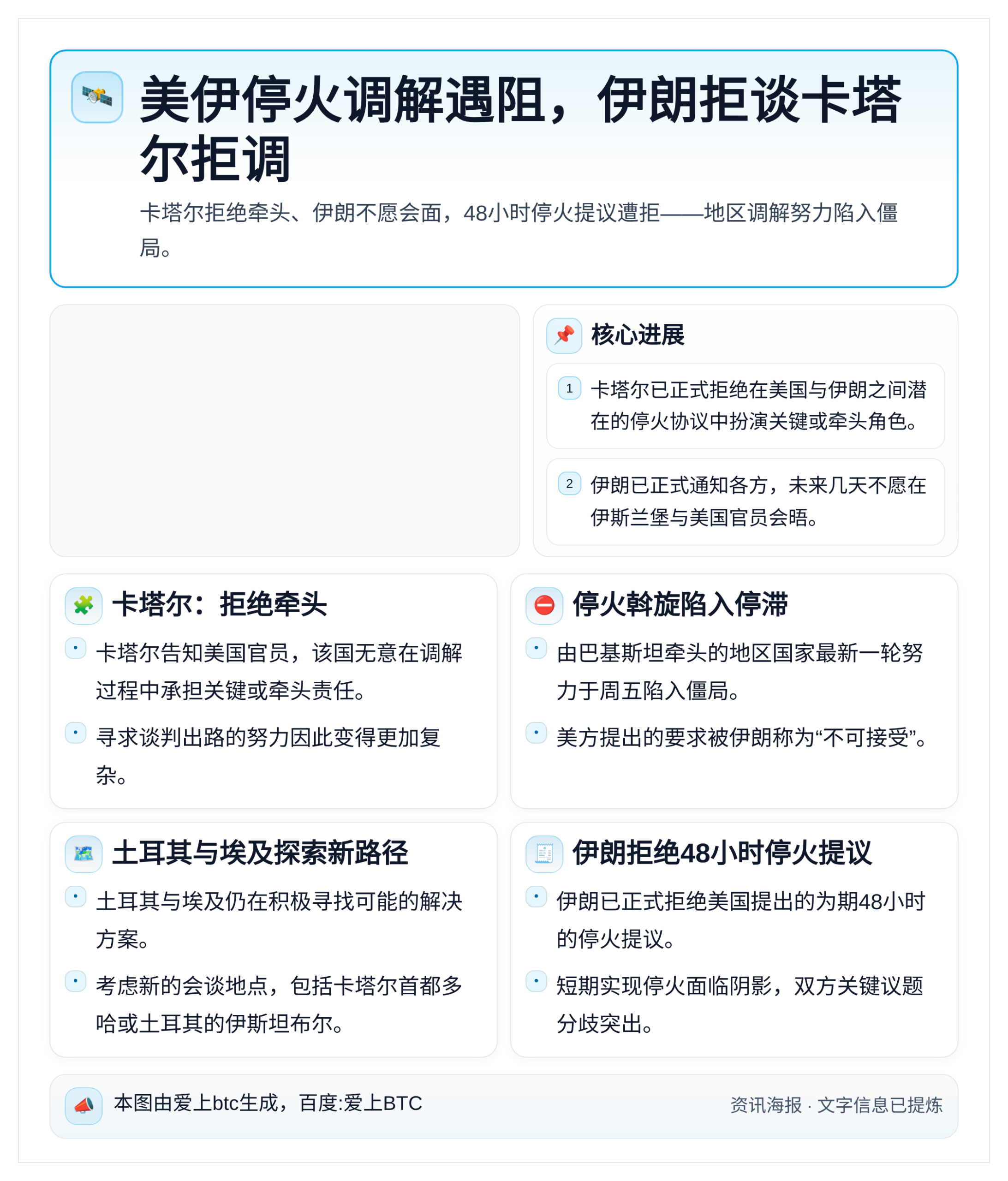 美伊停火调解遇阻，伊朗拒谈卡塔尔拒调