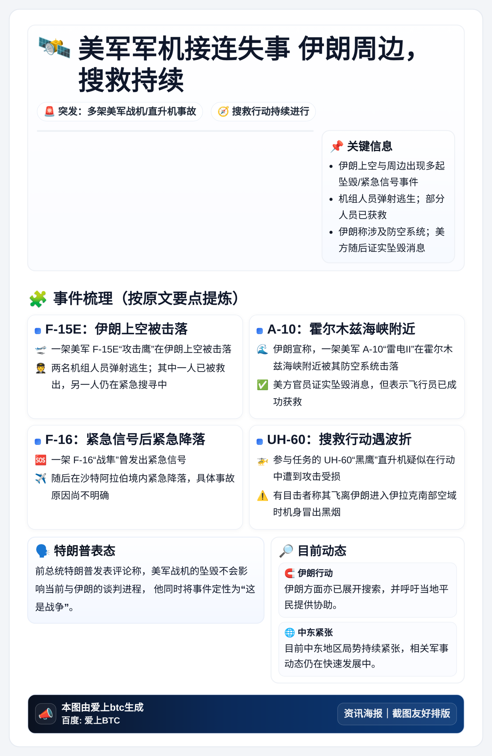 美军军机接连失事伊朗周边，搜救持续