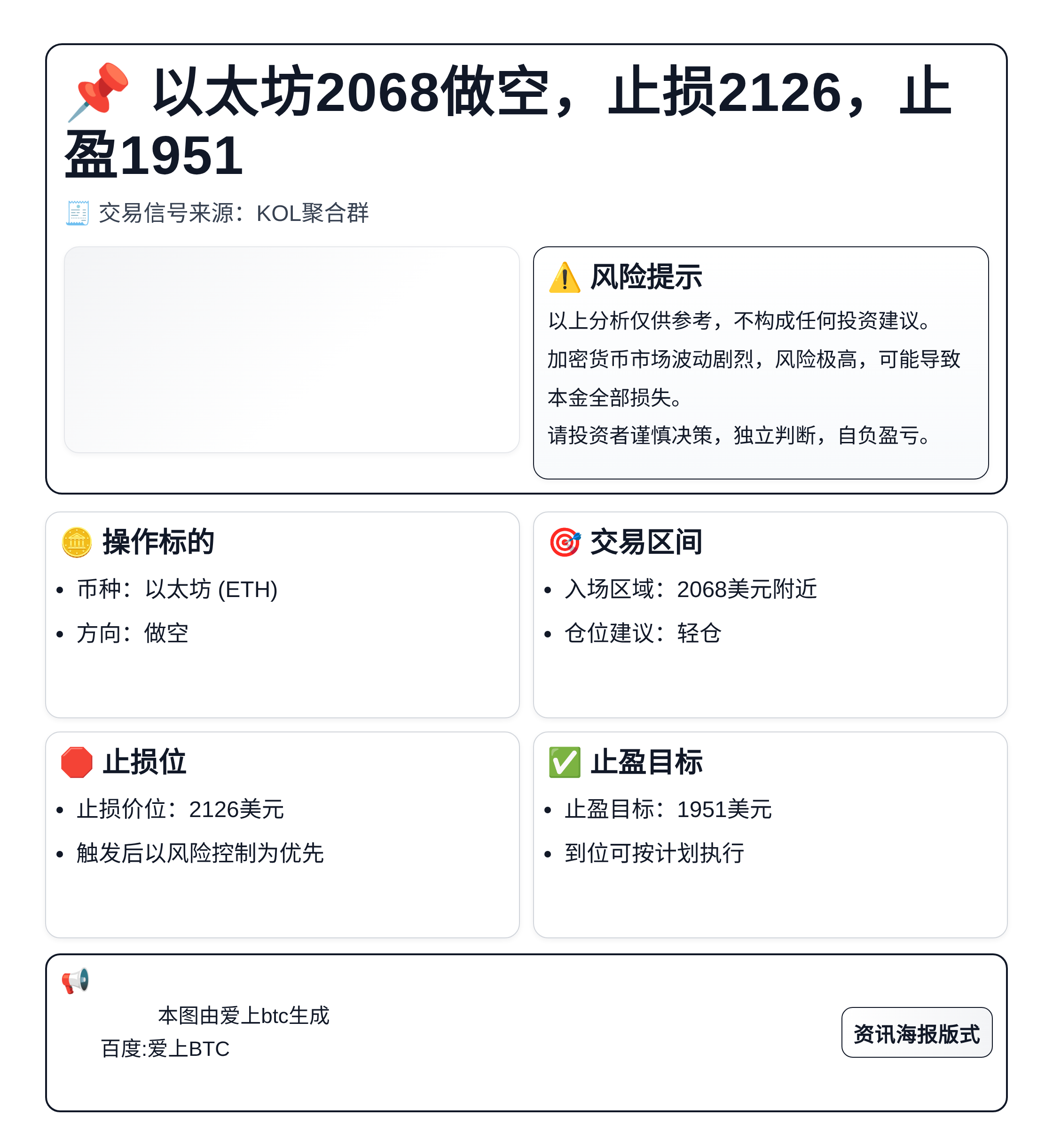 2026-04-04 02:42:49 以太坊2068做空，止损2126，止盈1951