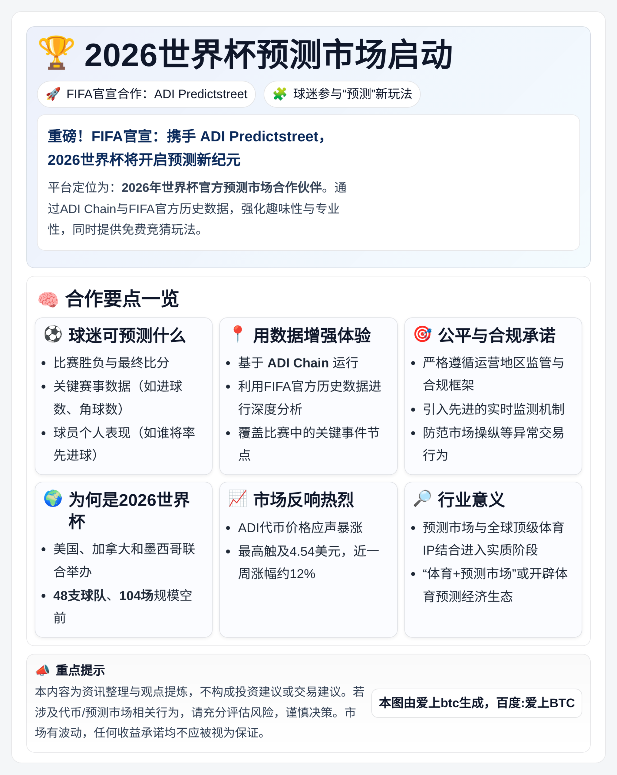 2026世界杯预测市场启动