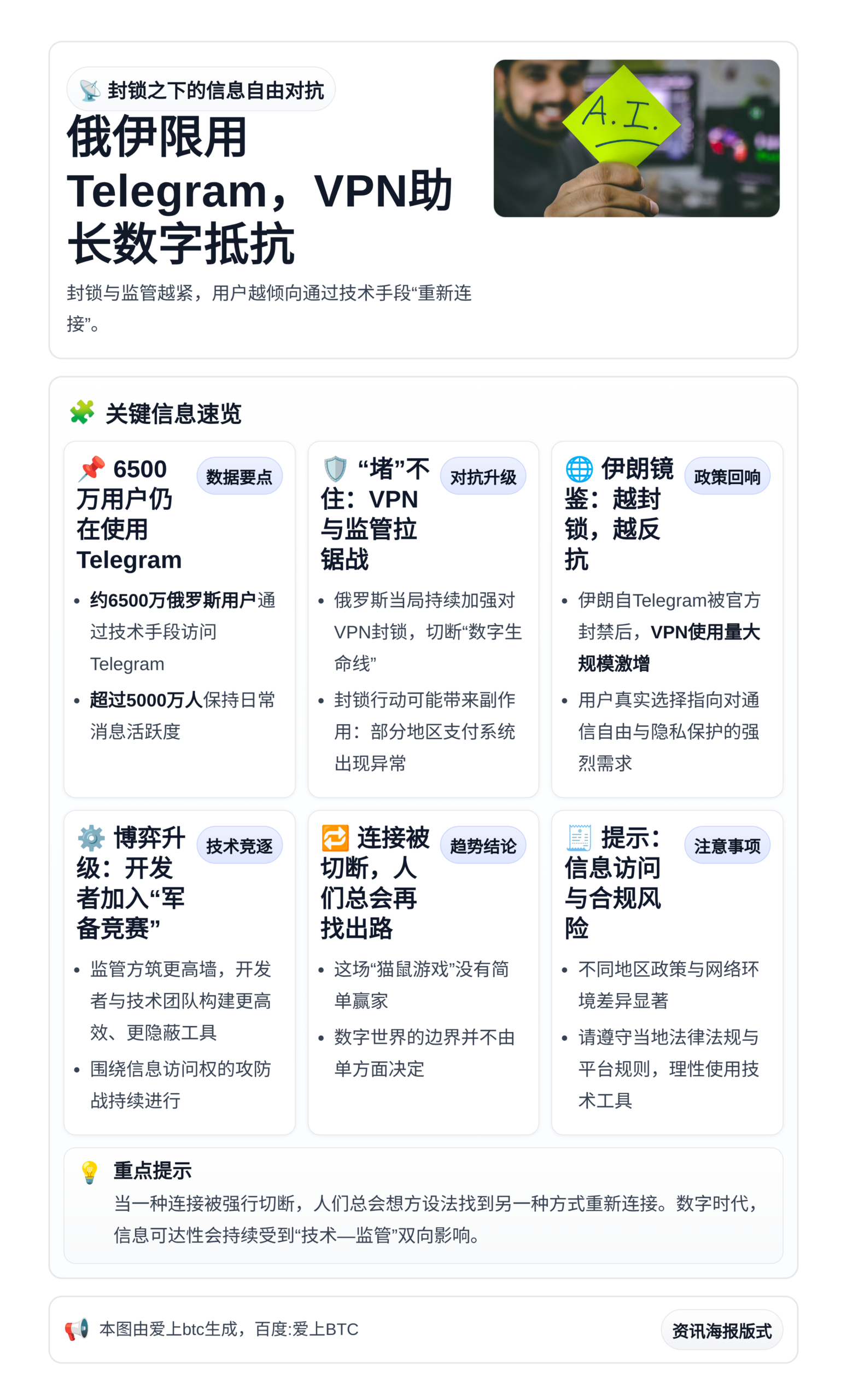 俄伊限用Telegram，VPN助长数字抵抗