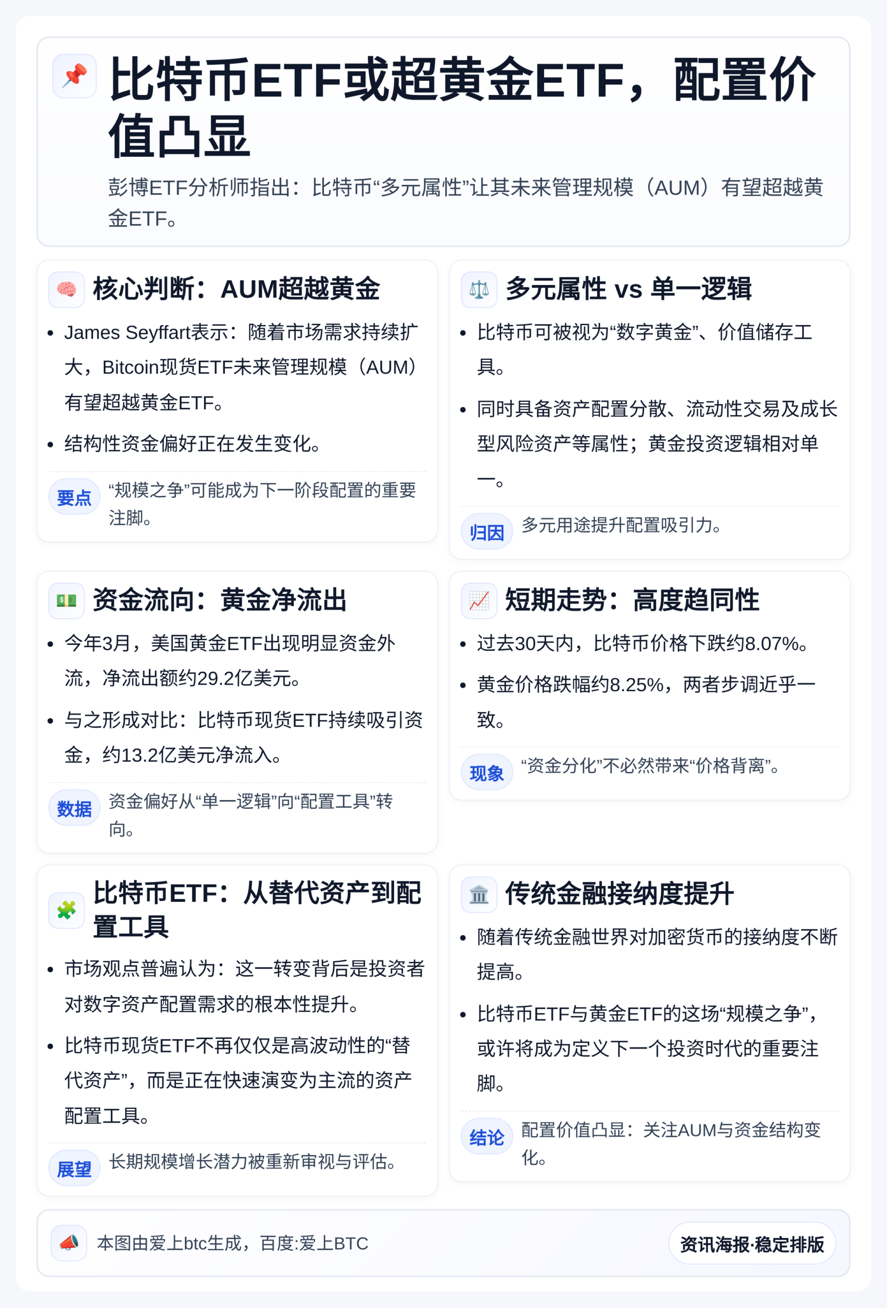 比特币ETF或超黄金ETF，配置价值凸显