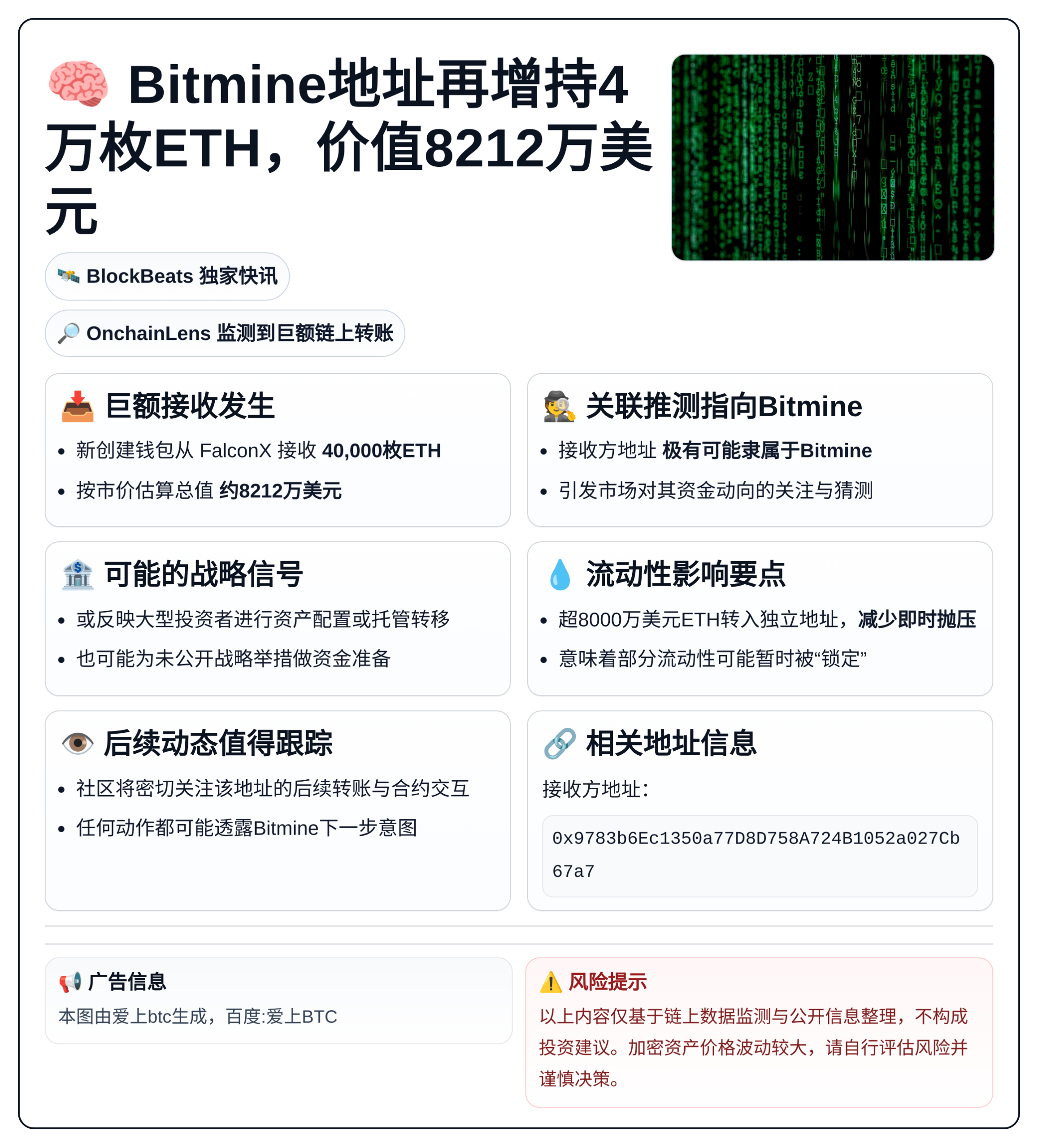 Bitmine地址再增持4万枚ETH，价值8212万美元