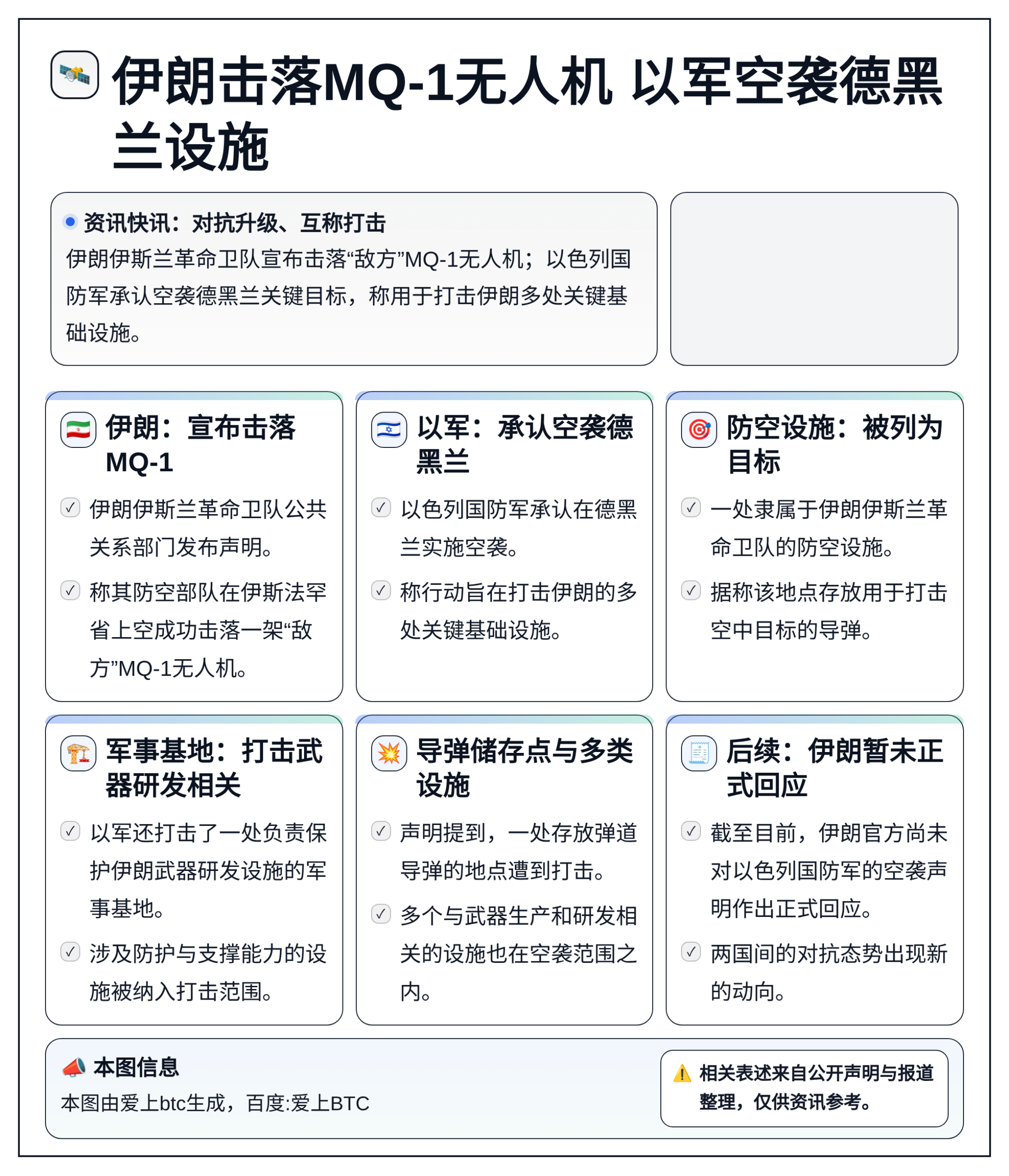 伊朗击落MQ-1无人机 以军空袭德黑兰设施