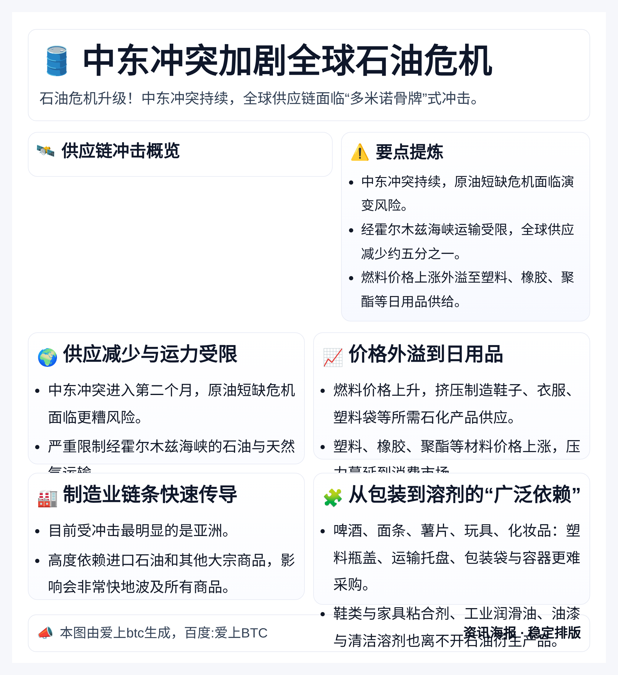 中东冲突加剧全球石油危机