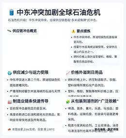 中东冲突加剧全球石油危机