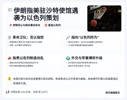 伊朗指美驻沙特使馆遇袭为以色列策划