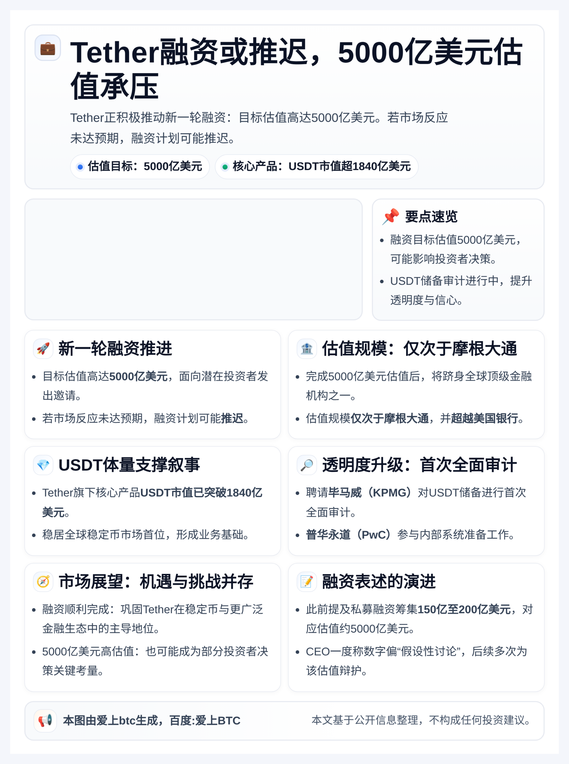 Tether融资或推迟，5000亿美元估值承压