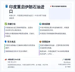 印度重启伊朗石油进口