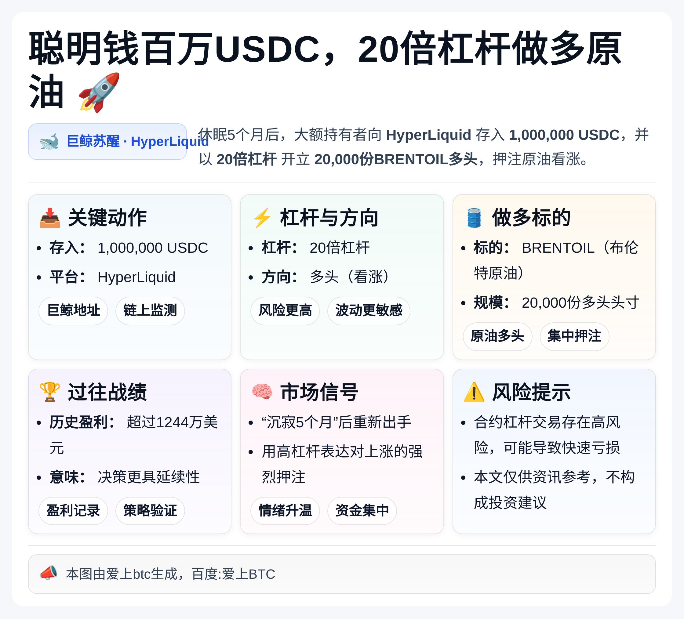聪明钱百万USDC 20倍杠杆做多原油