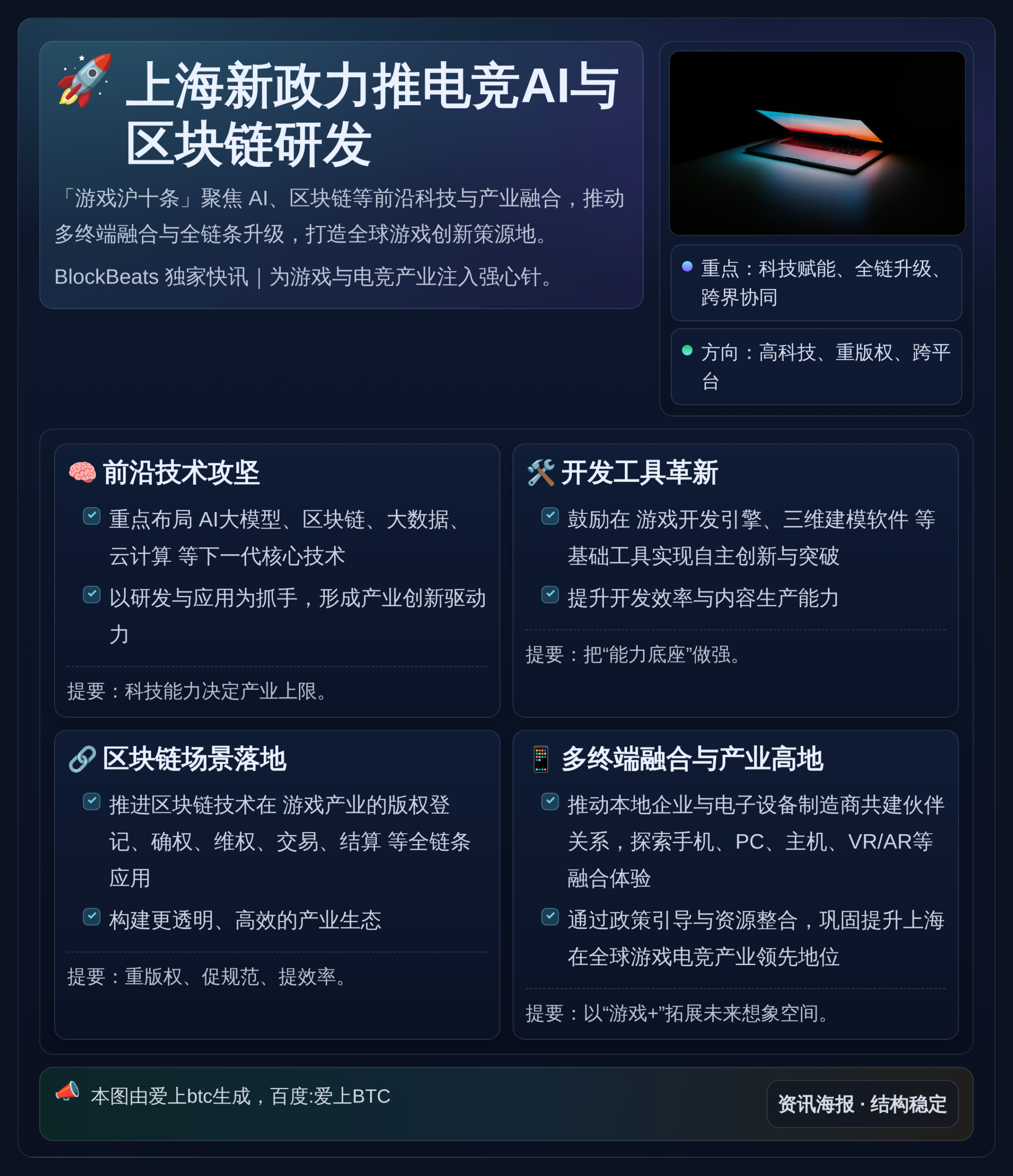 上海新政力推电竞AI与区块链研发