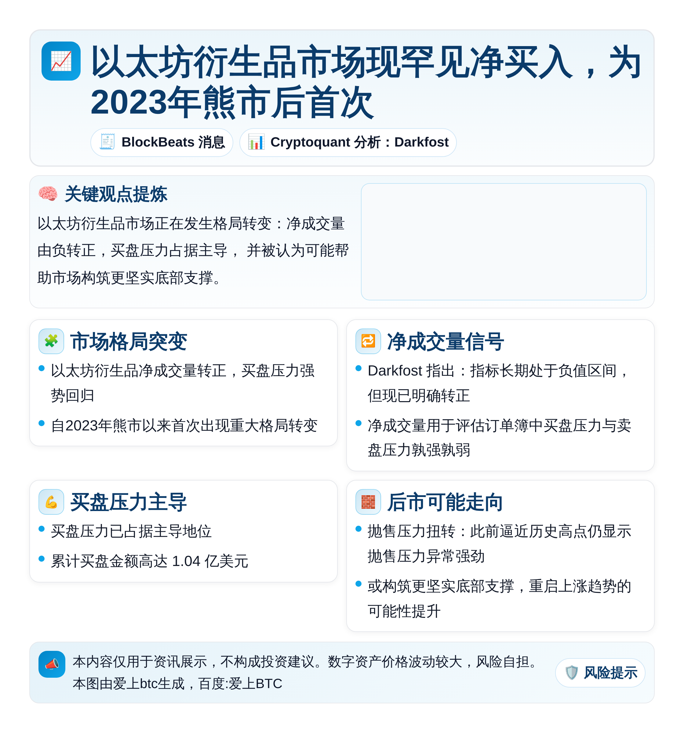 以太坊衍生品市场现罕见净买入，为2023年熊市后首次